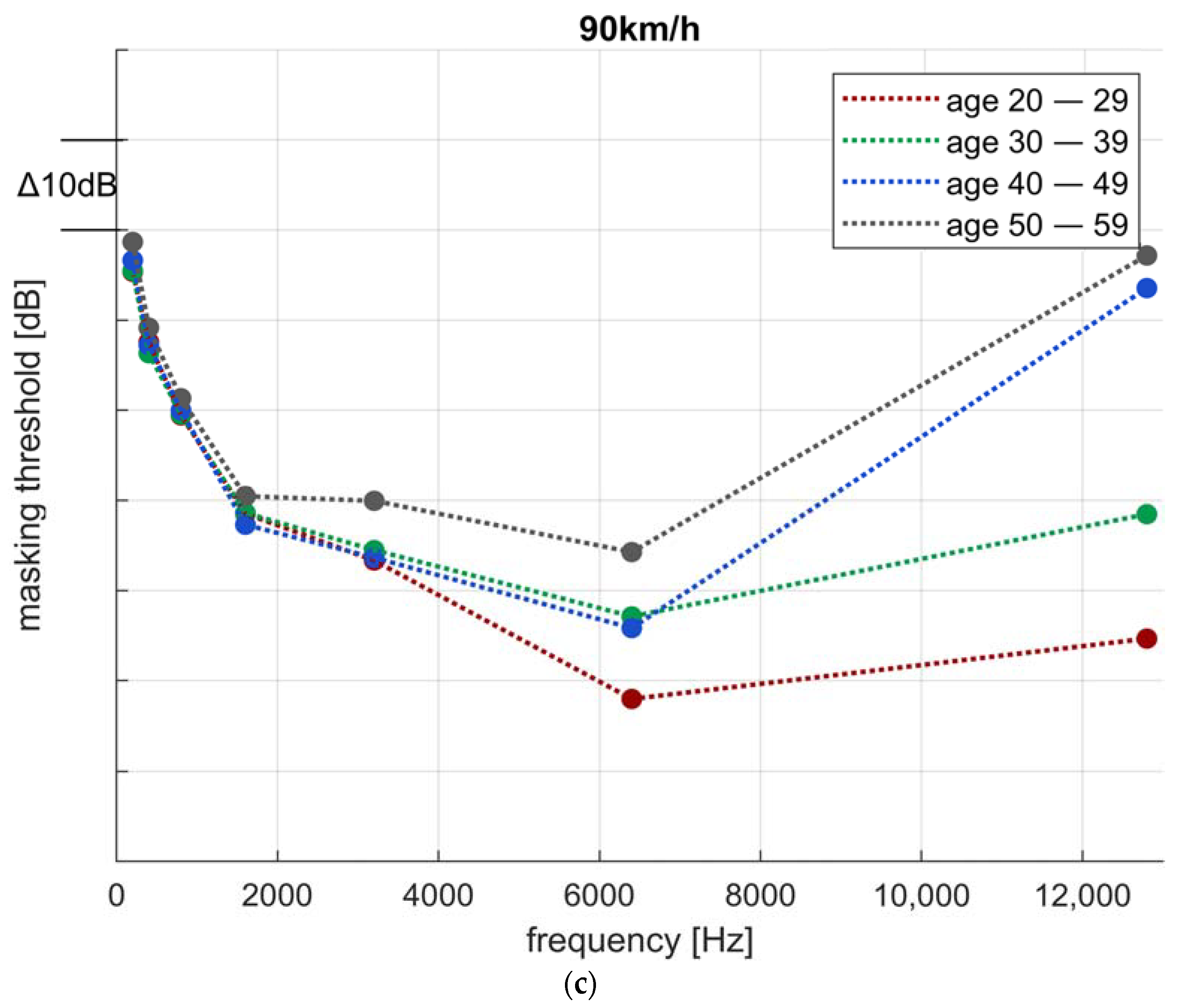 Acoustics 05 00051 g008b