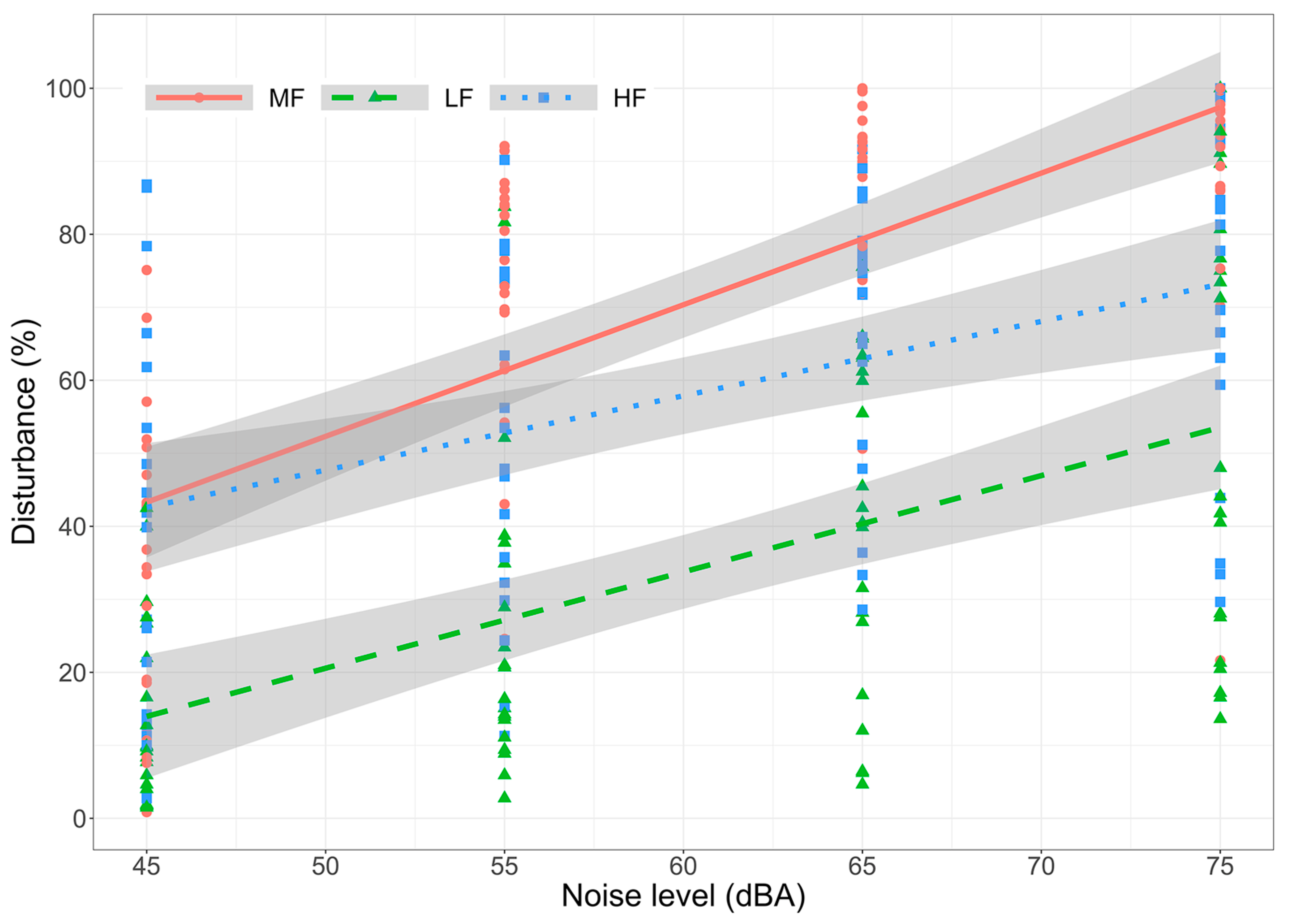 Acoustics 05 00052 g004