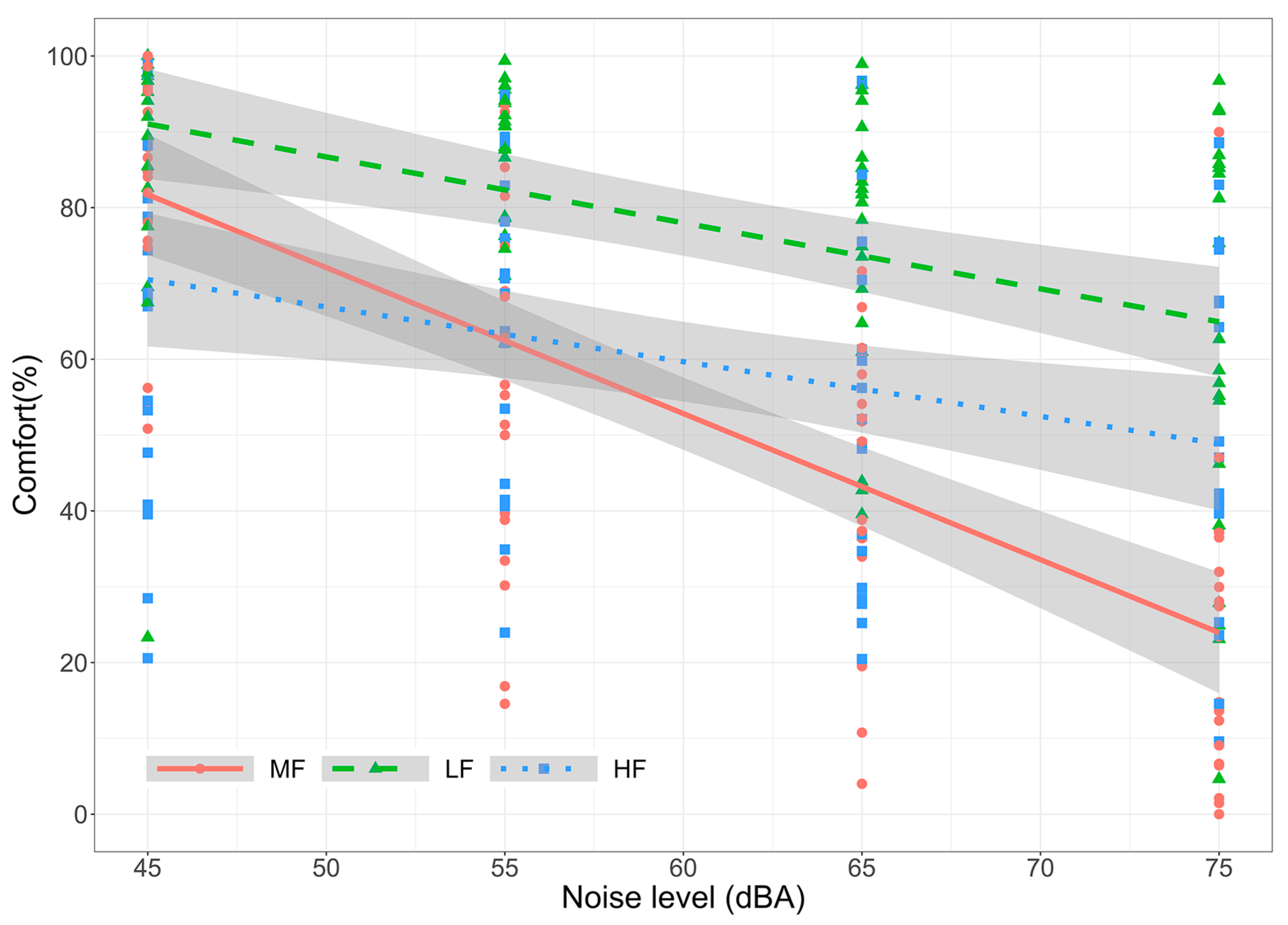 Acoustics 05 00052 g005