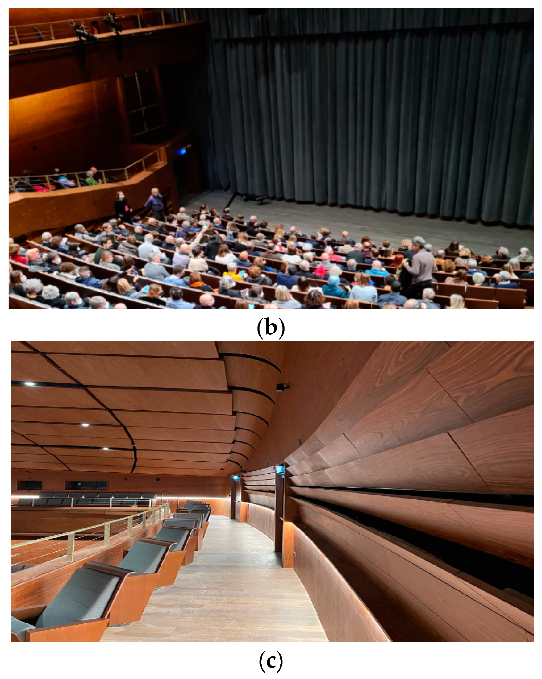 Acoustics 05 00053 g005b