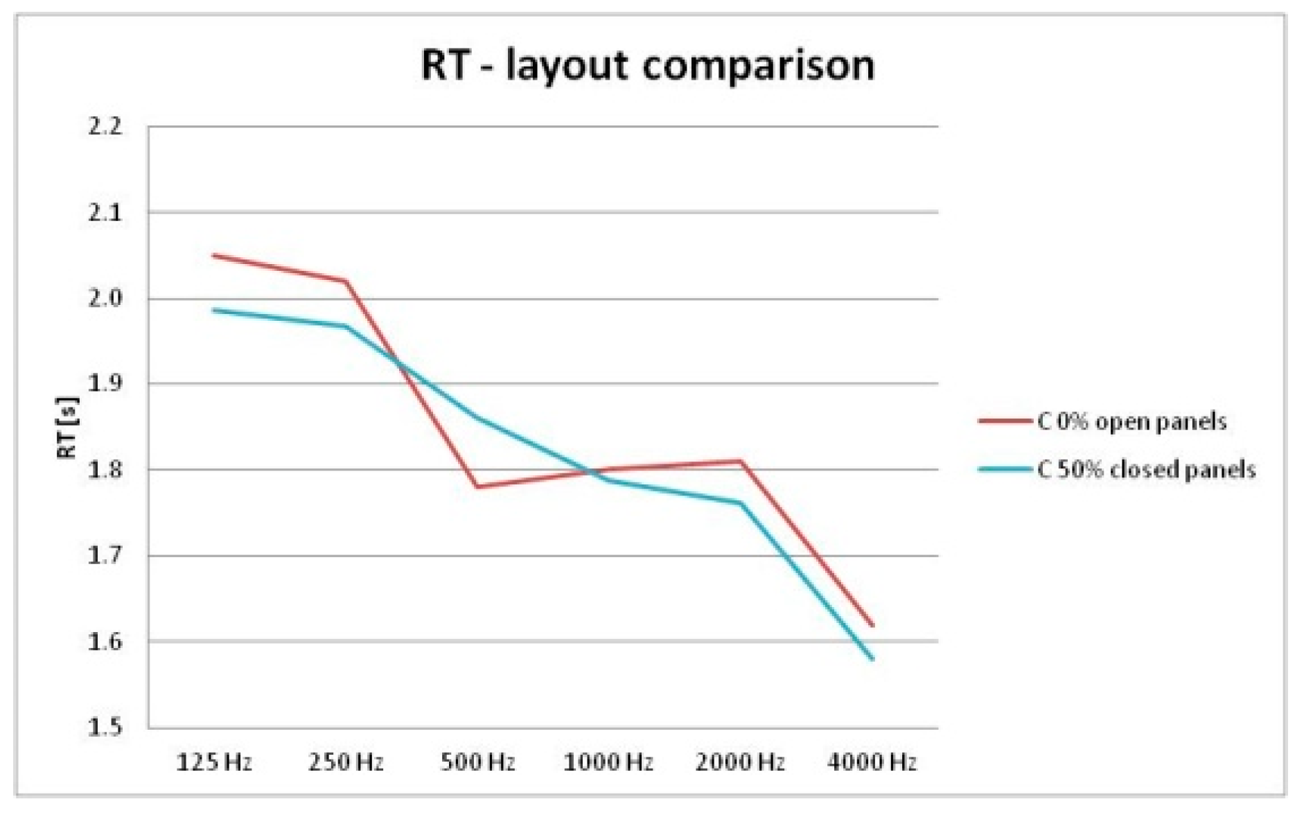 Acoustics 05 00053 g010