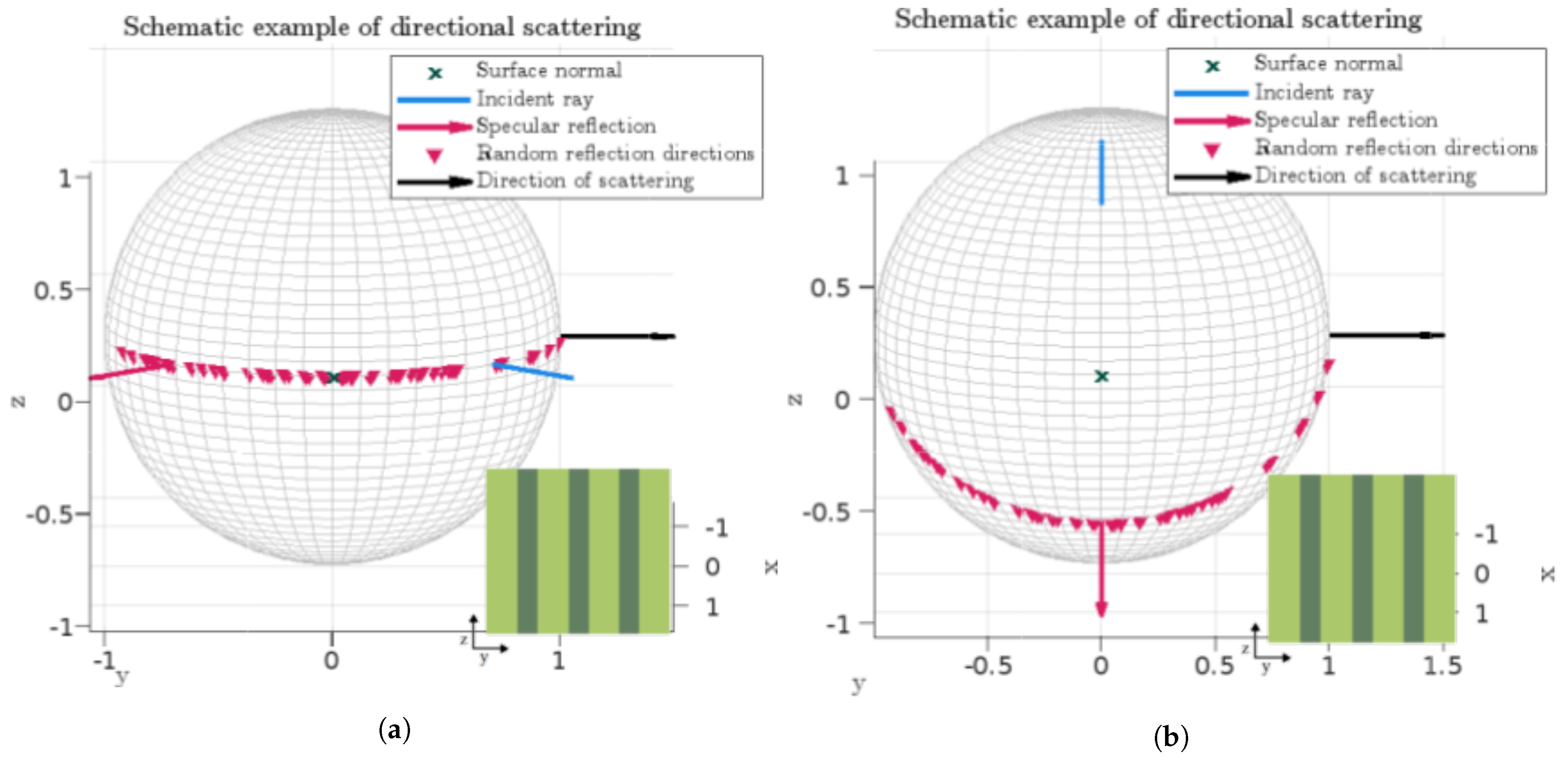 Acoustics 05 00054 g003