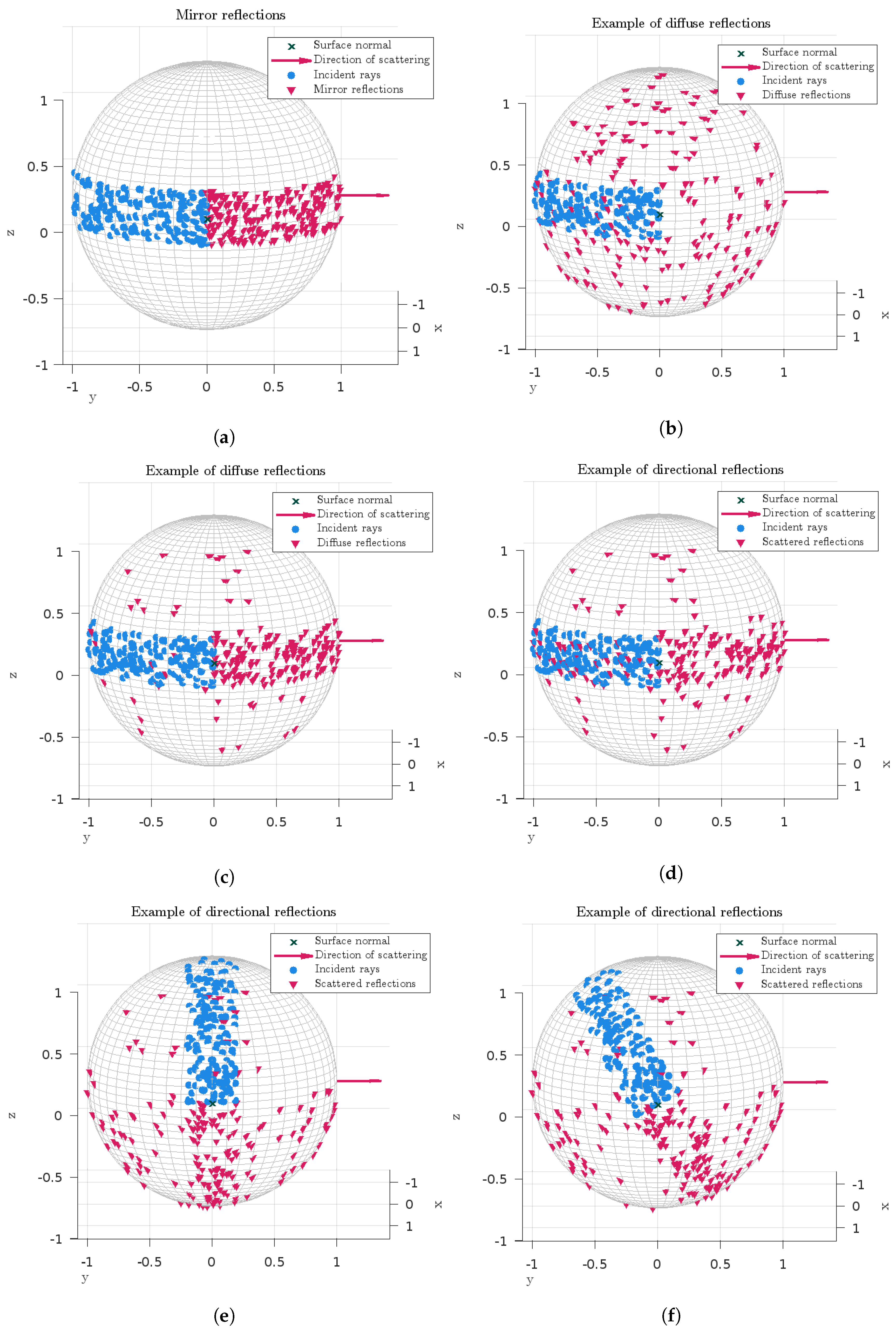 Acoustics 05 00054 g005