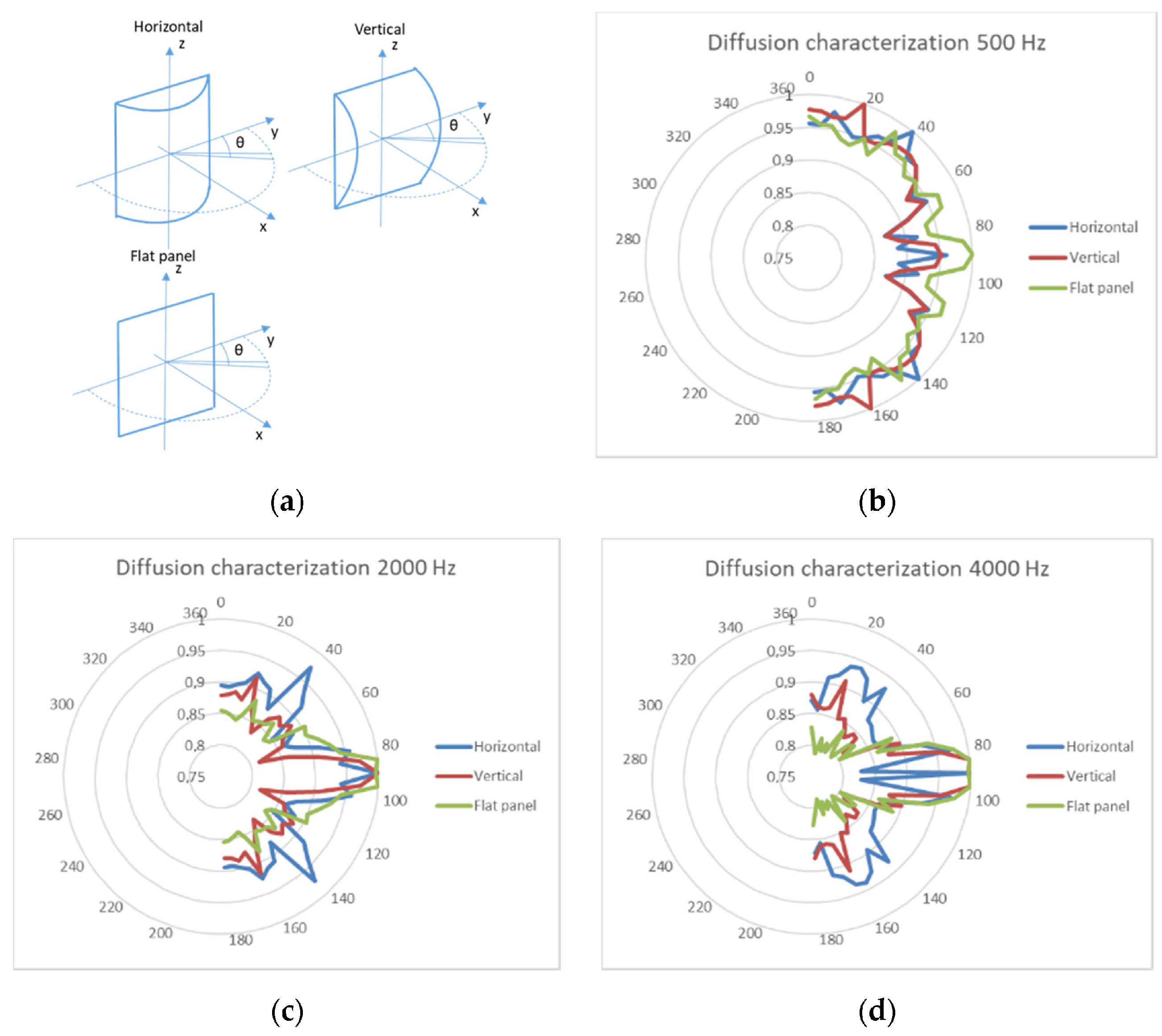 Acoustics 05 00054 g008