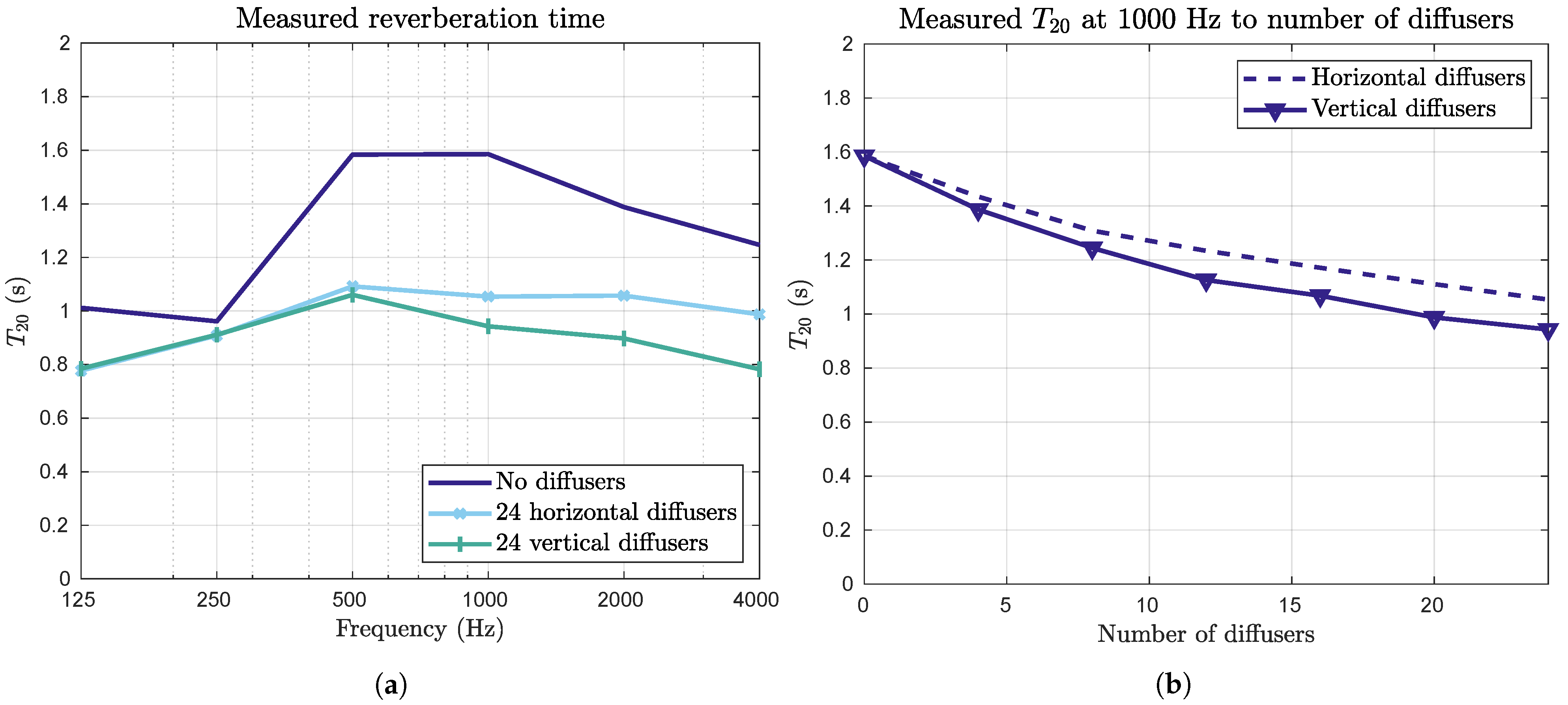 Acoustics 05 00054 g009