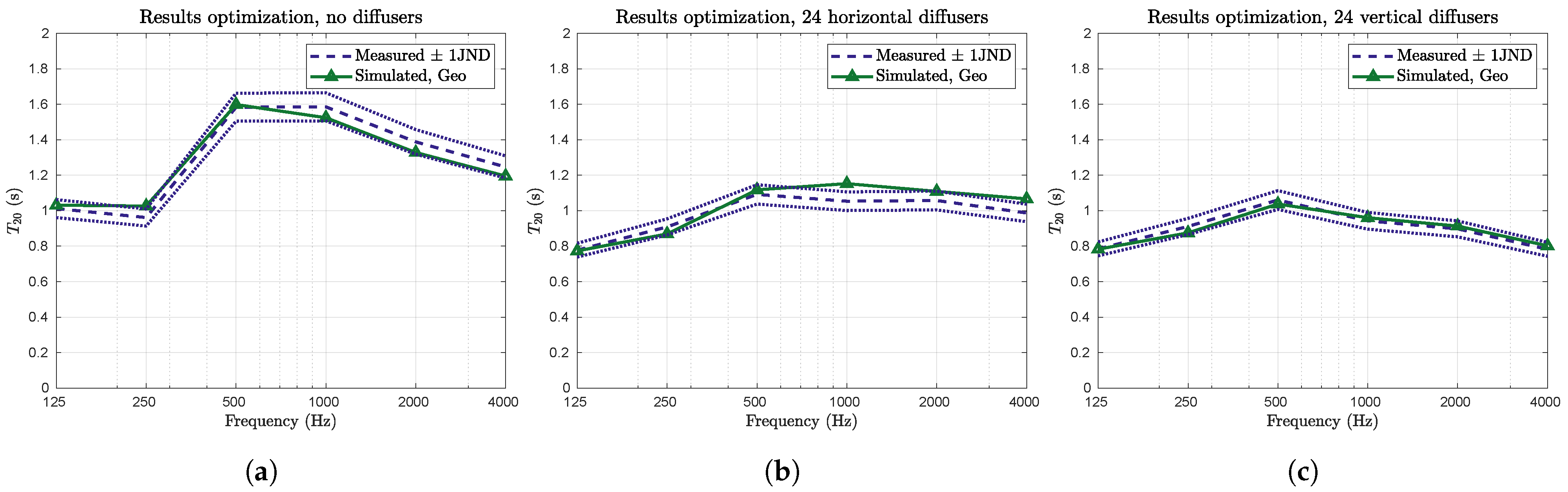 Acoustics 05 00054 g010