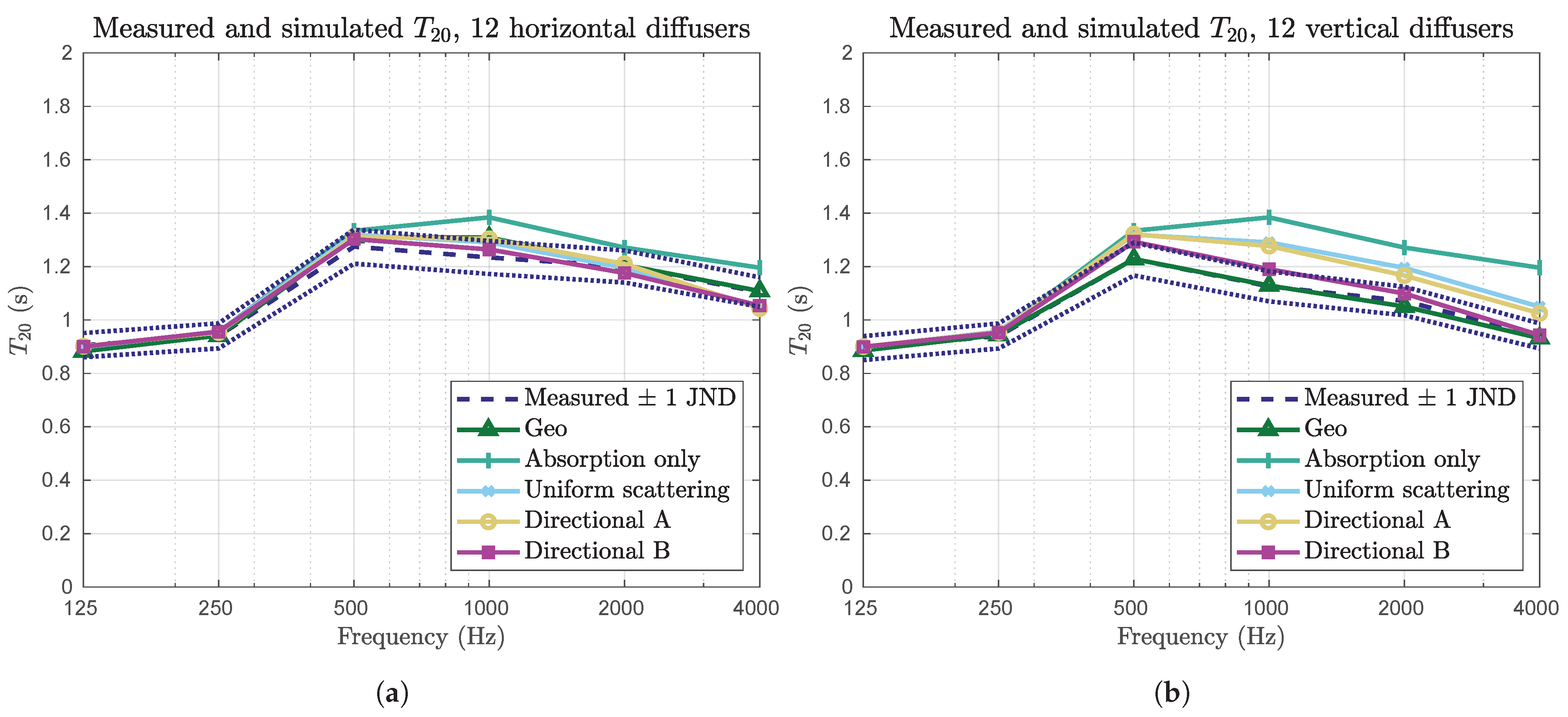 Acoustics 05 00054 g011