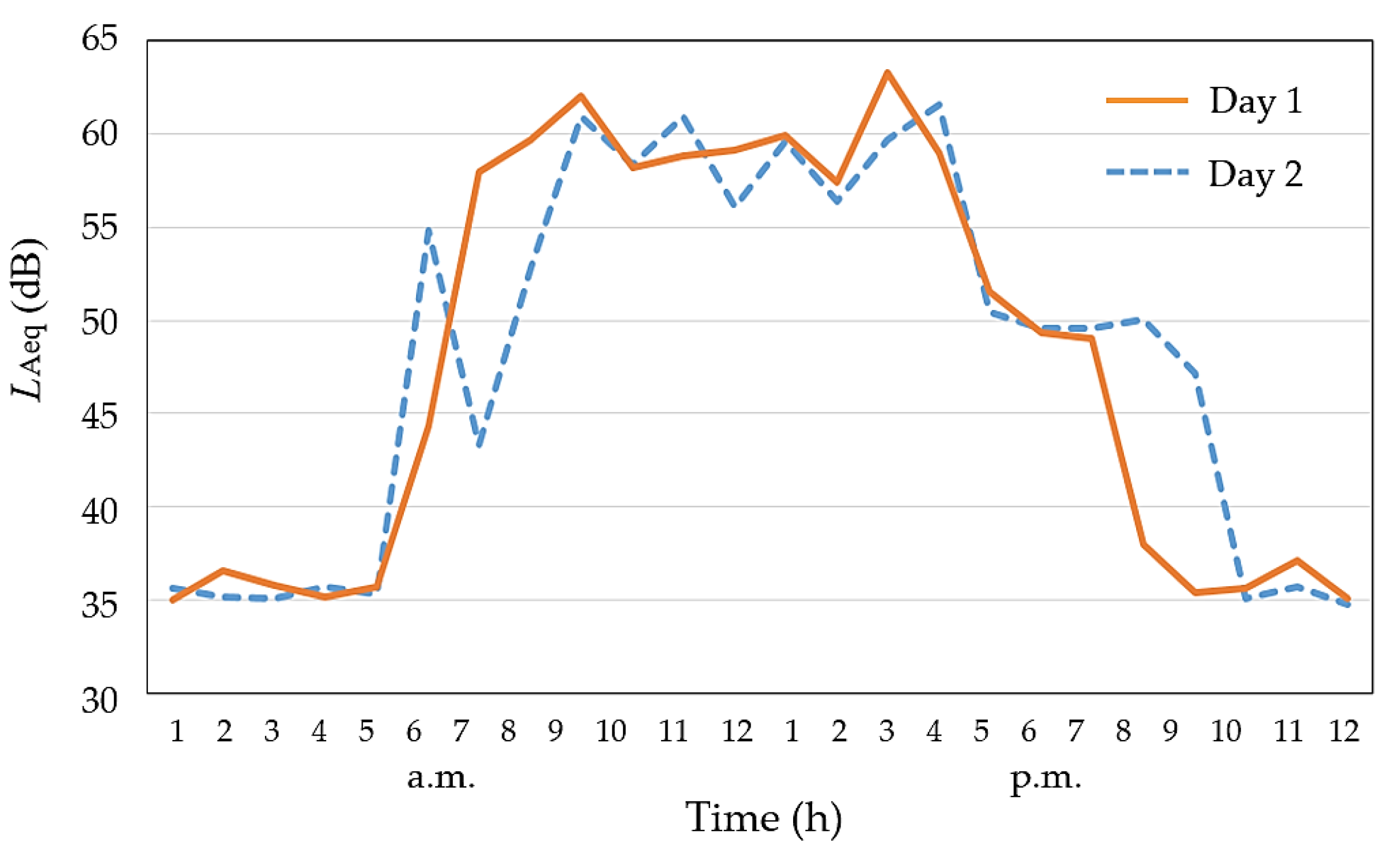 Acoustics 05 00056 g007