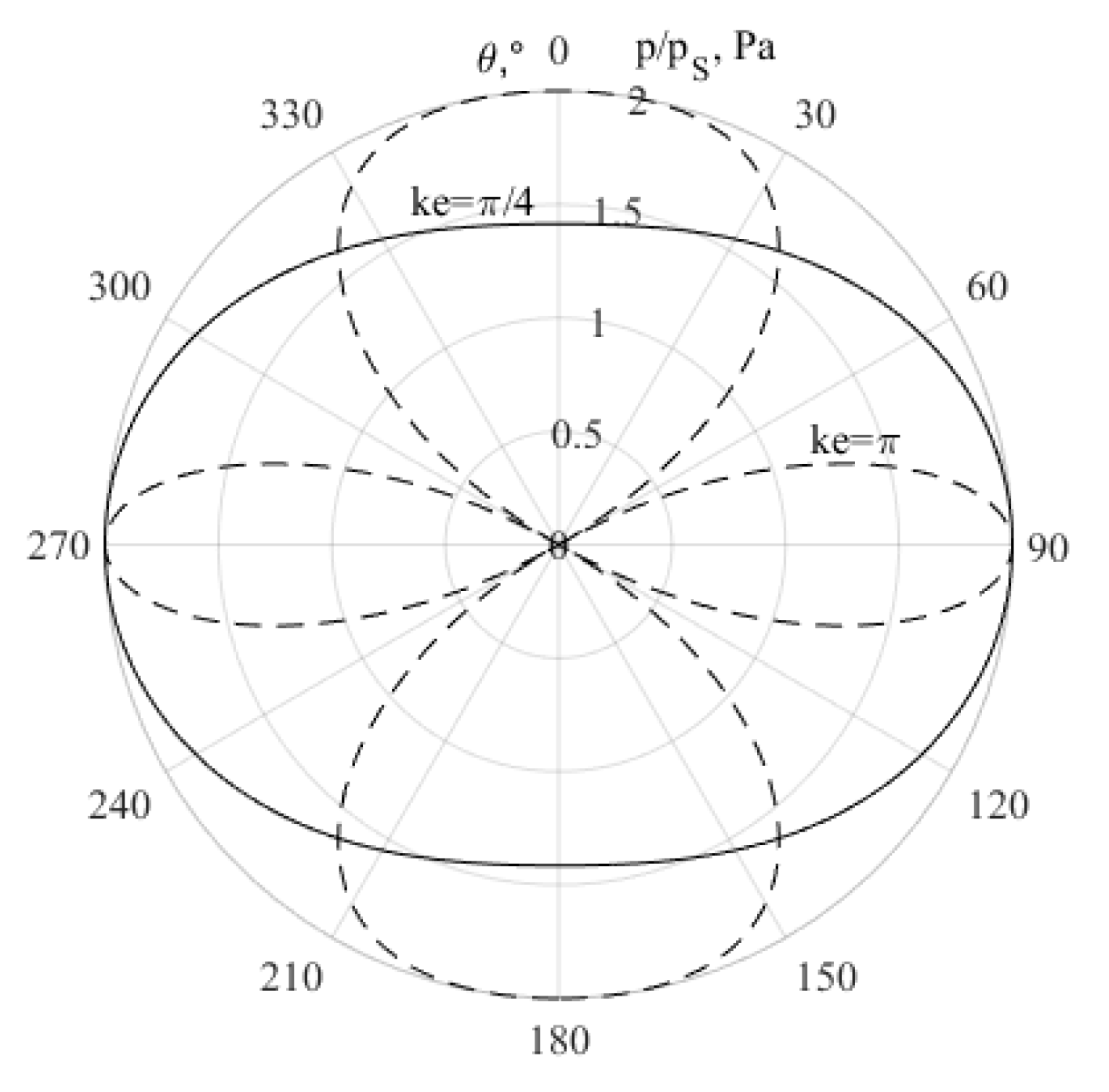 Acoustics 05 00057 g001