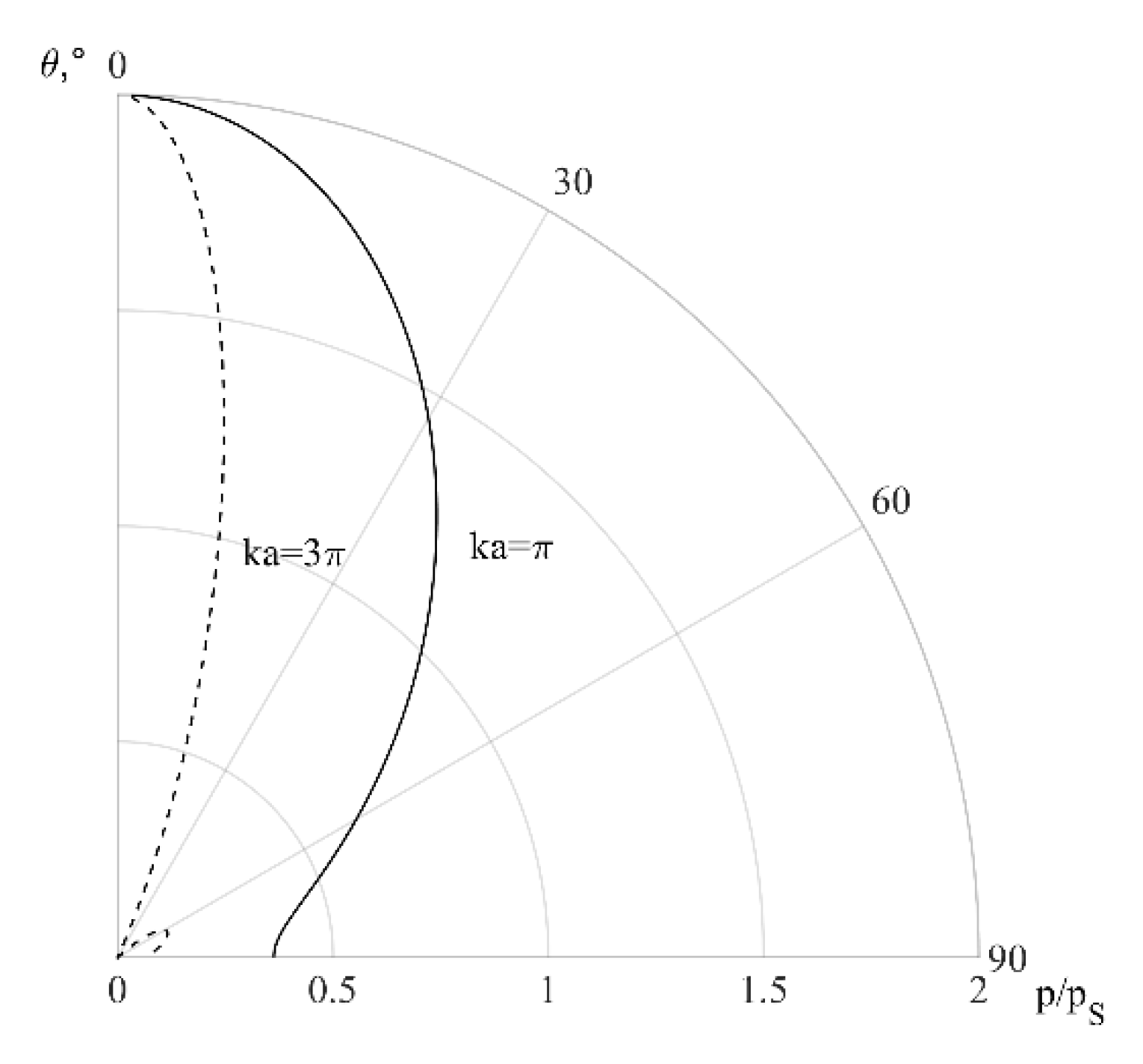Acoustics 05 00057 g002