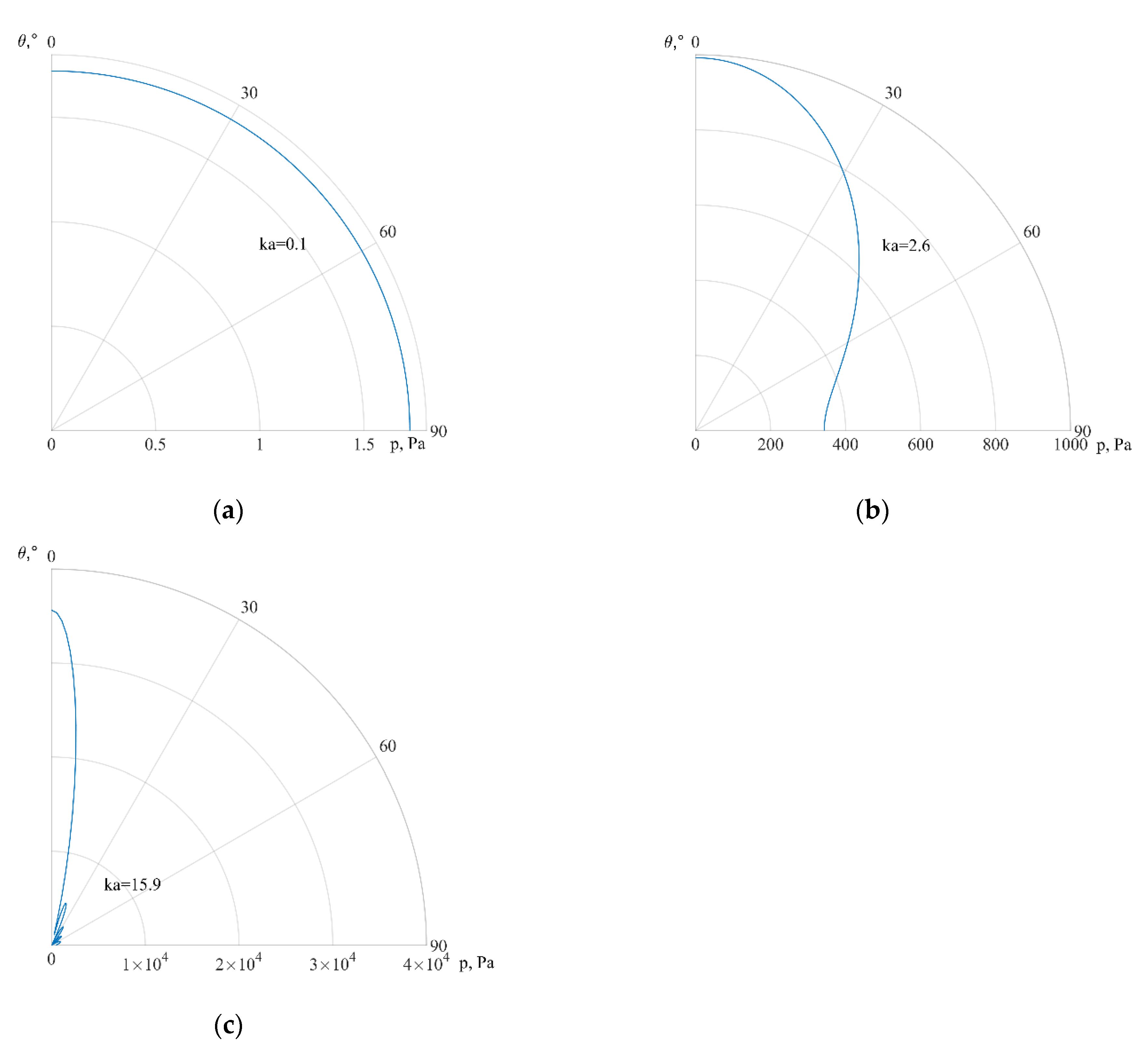 Acoustics 05 00057 g008