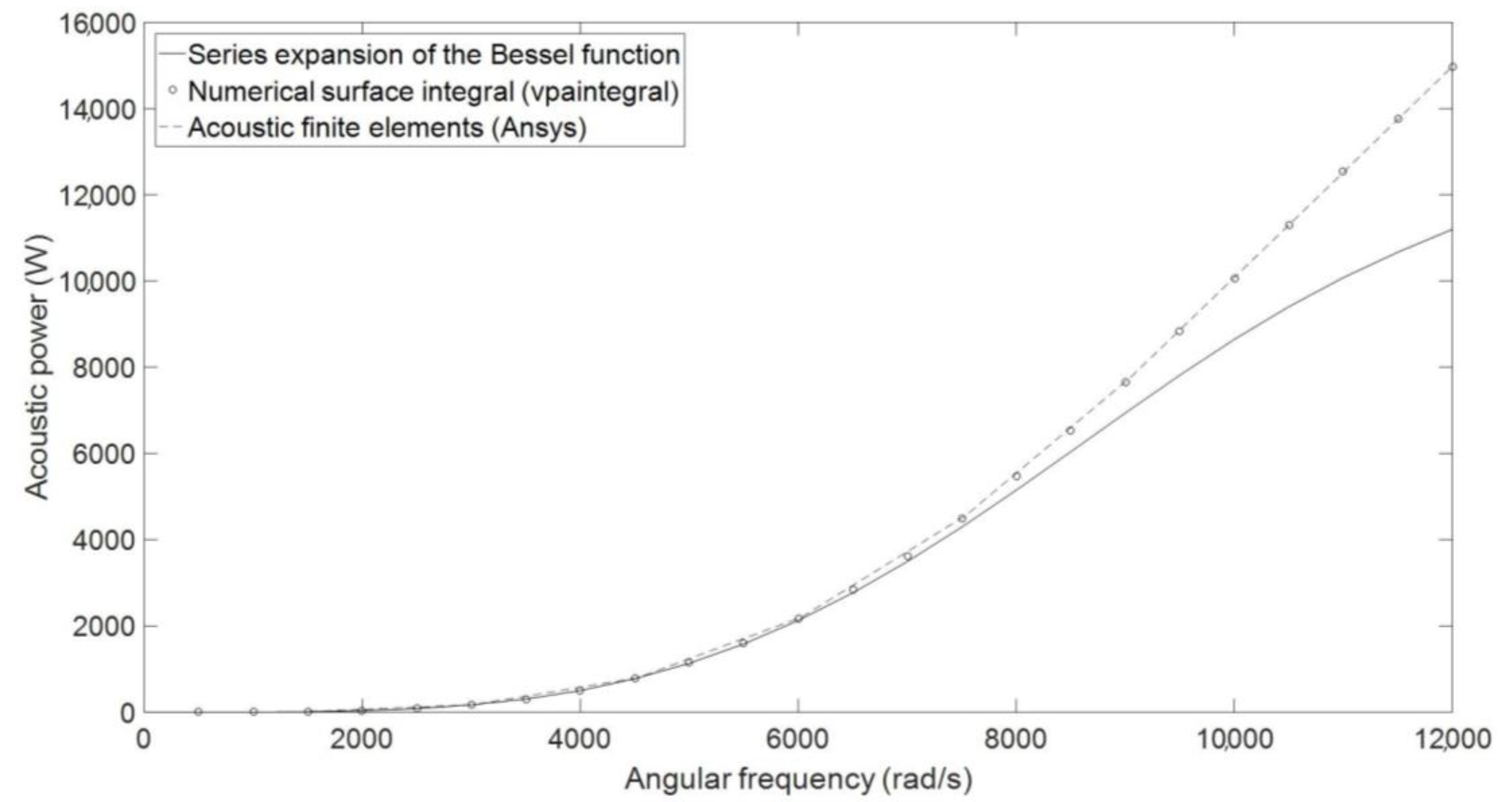 Acoustics 05 00057 g009