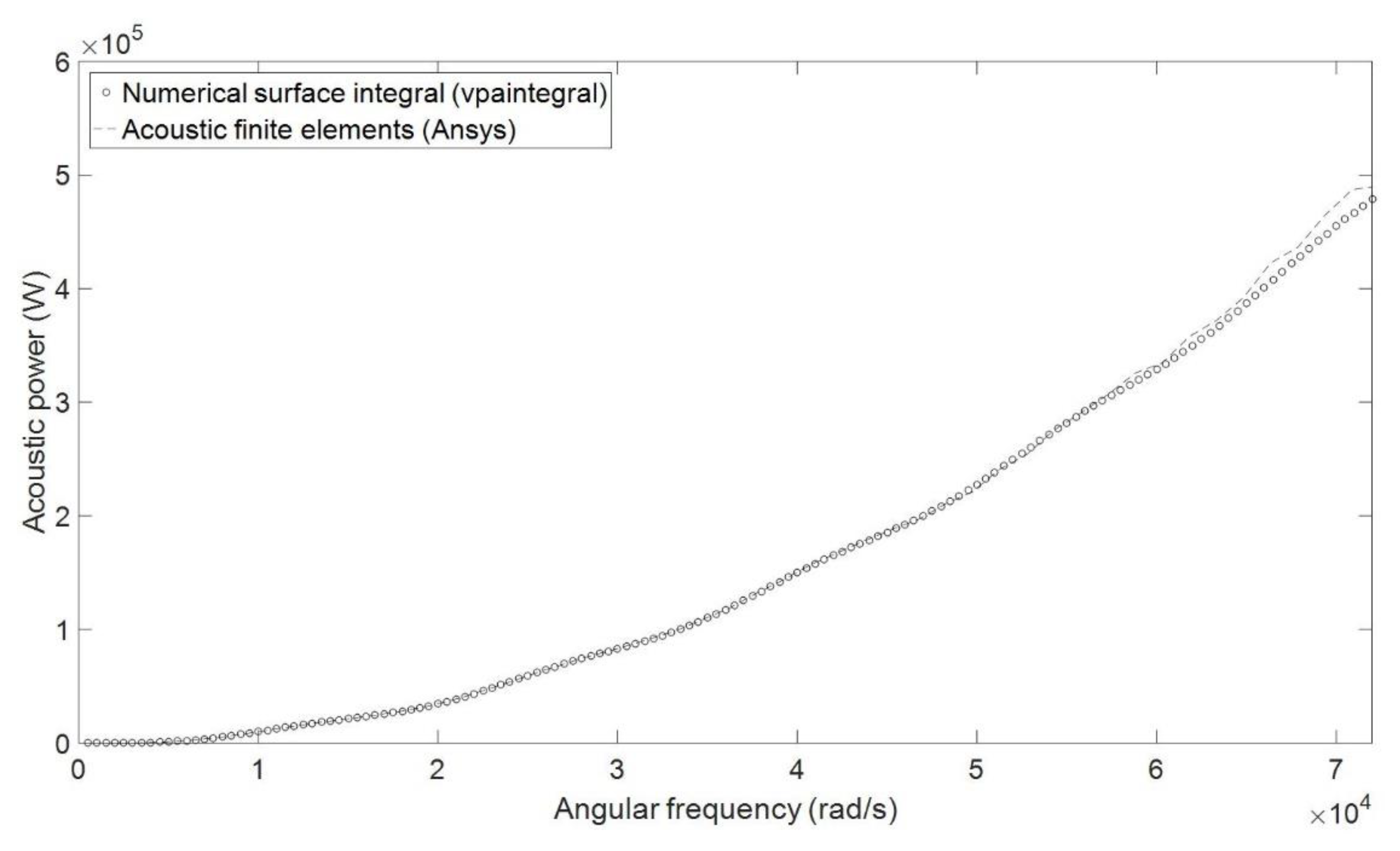 Acoustics 05 00057 g010