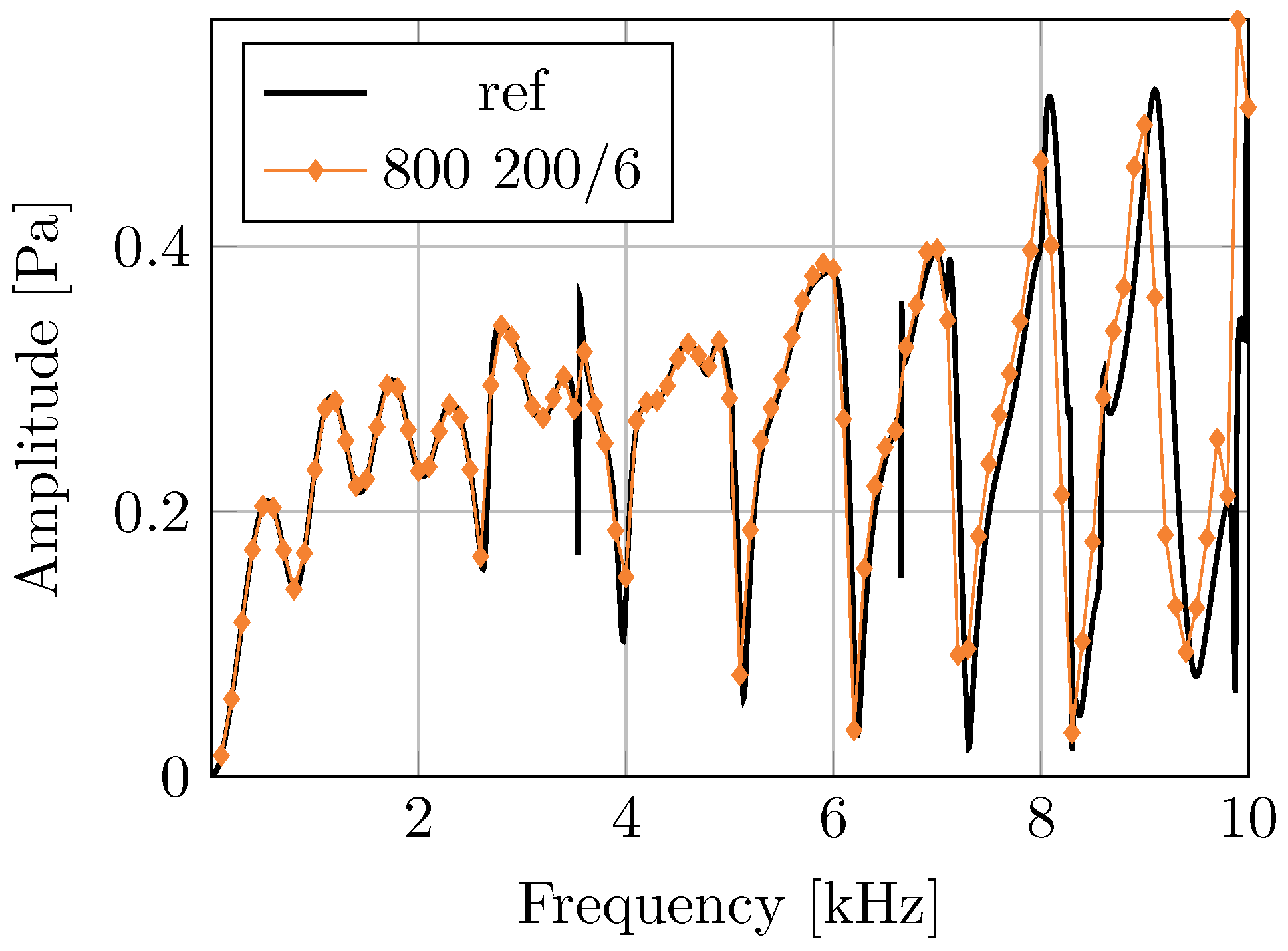 Acoustics 05 00058 g005