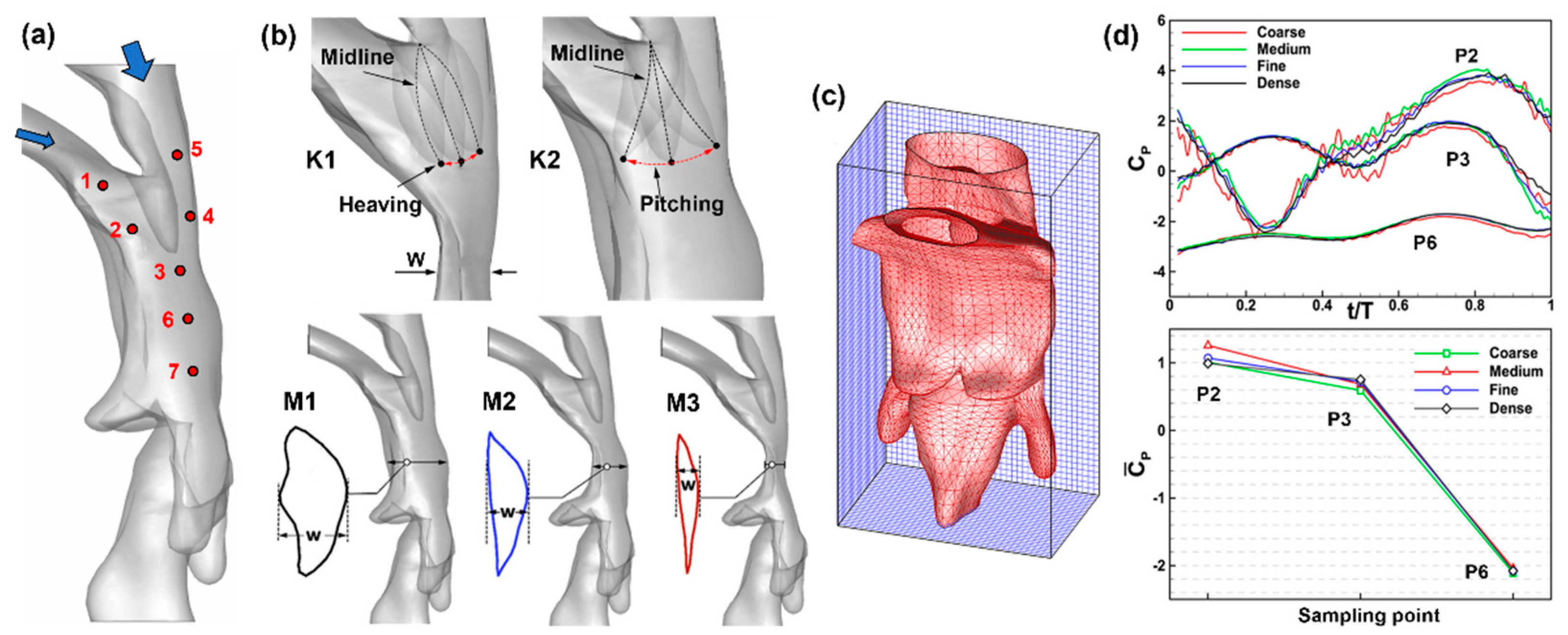 Acoustics 05 00060 g001