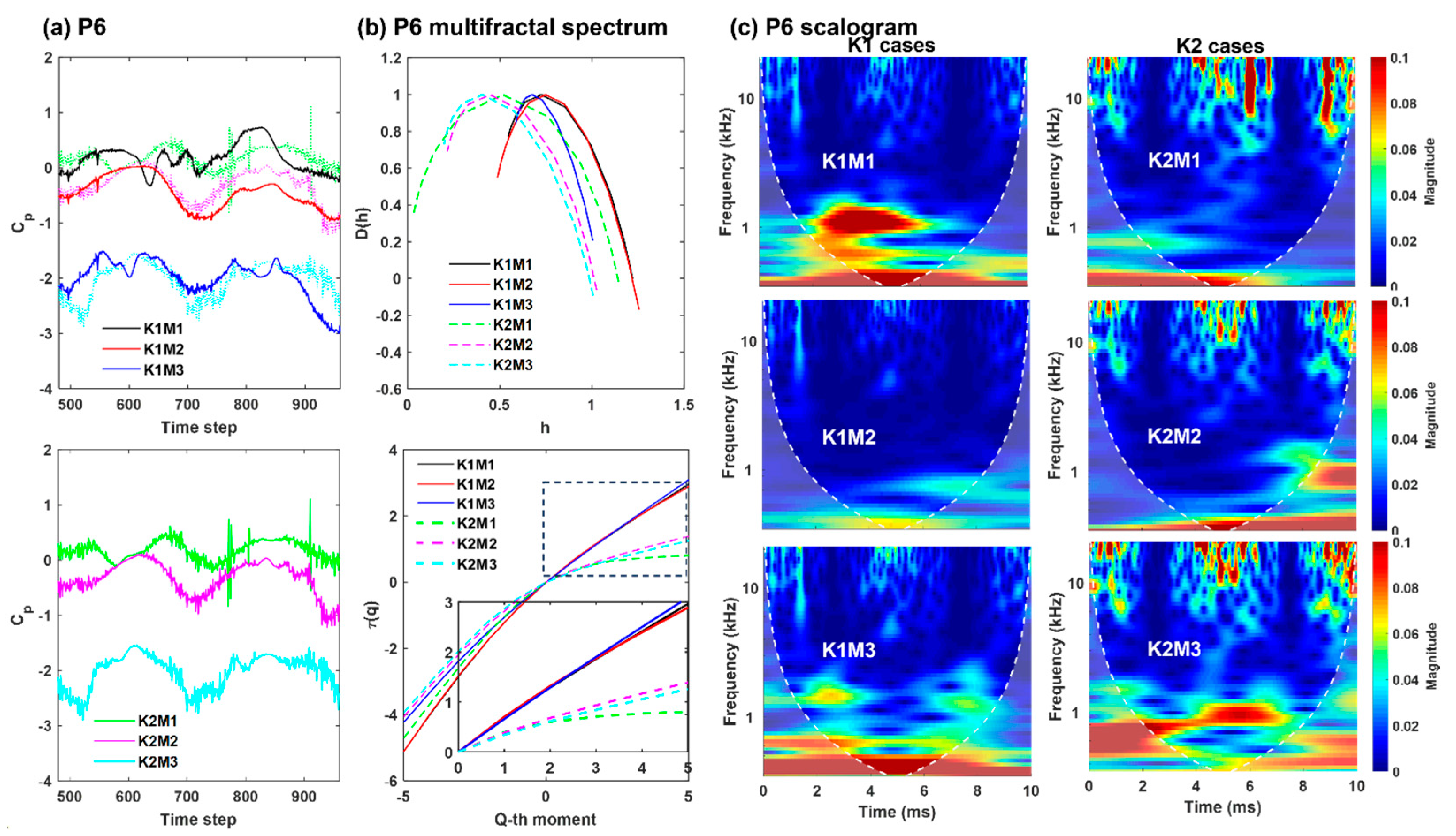 Acoustics 05 00060 g007