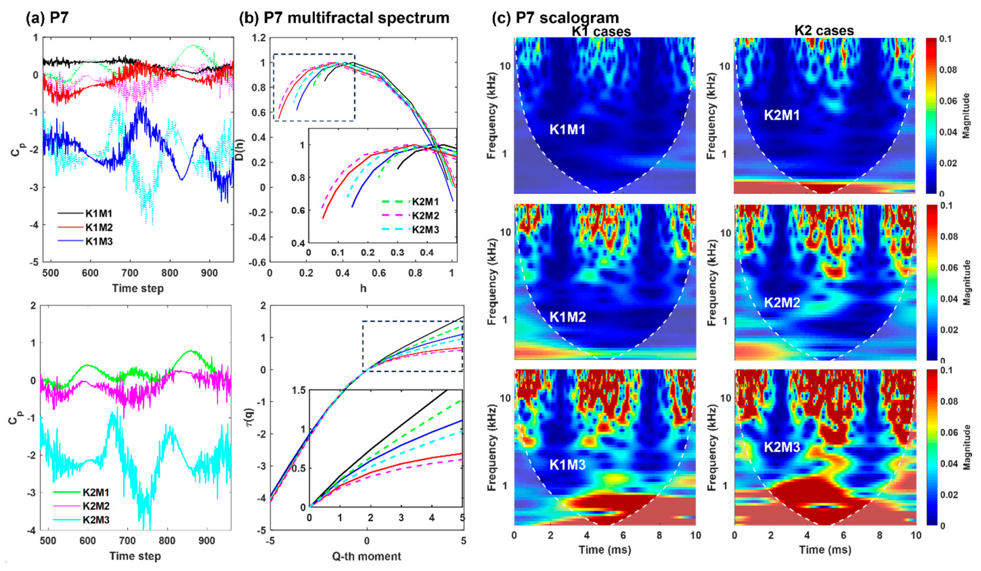 Acoustics 05 00060 g008