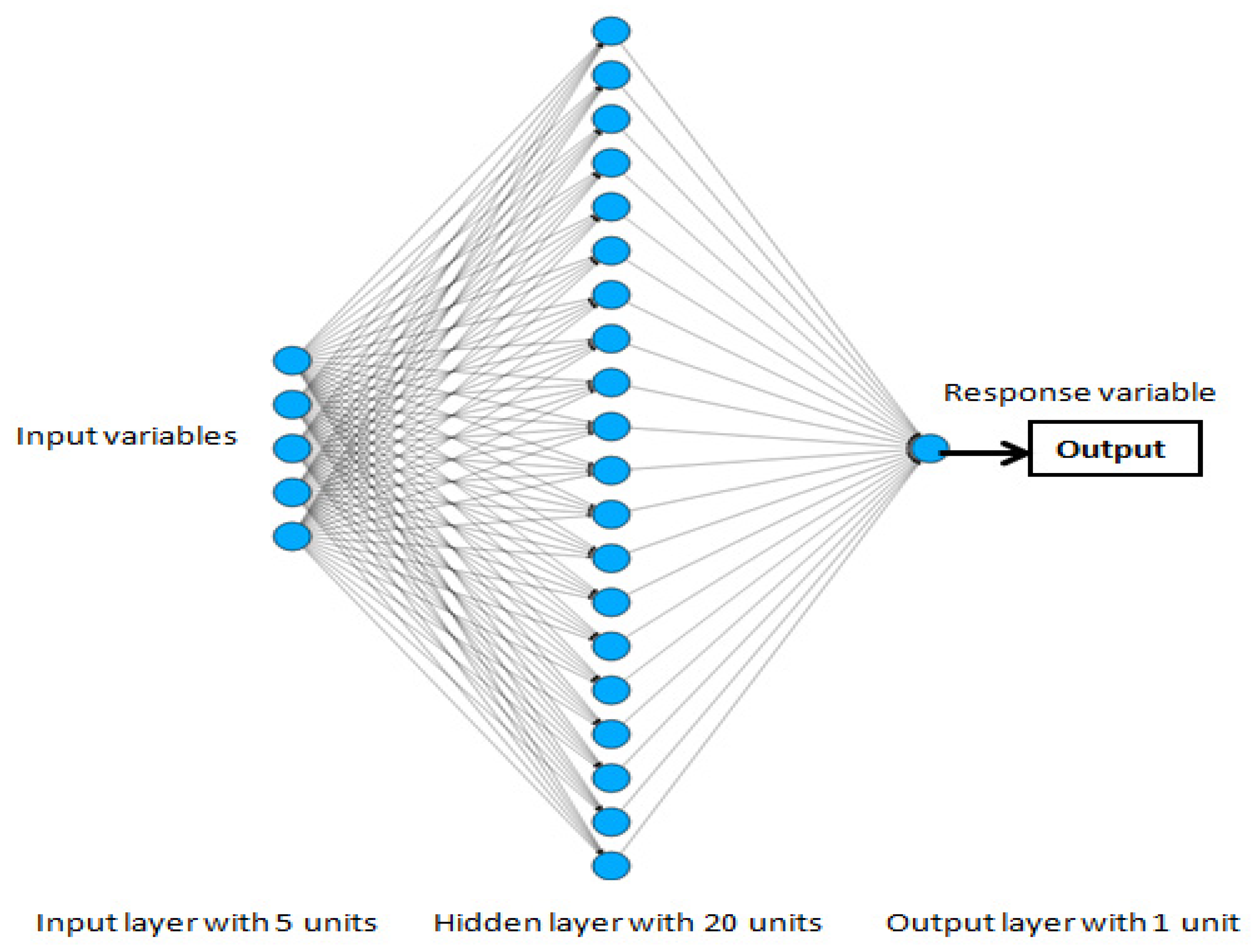 Acoustics | Free Full-Text | Reducing Data Requirements for Simple and ...