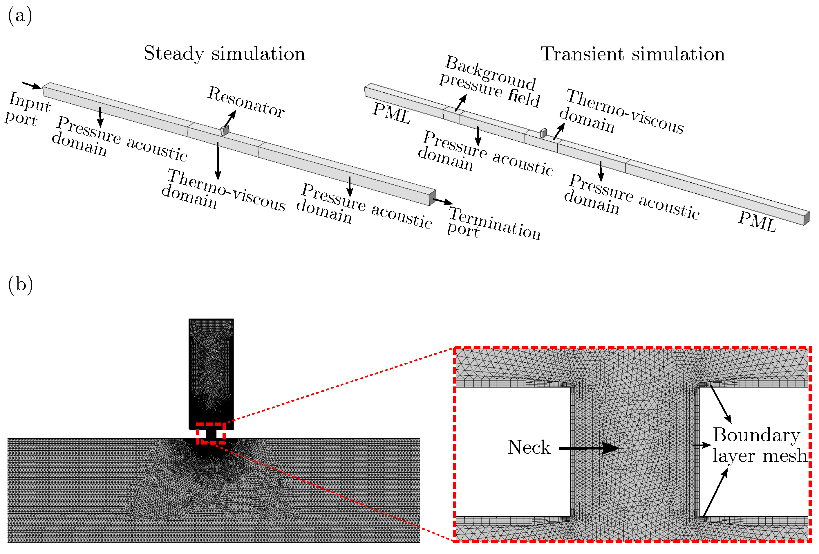 Acoustics 05 00063 g002