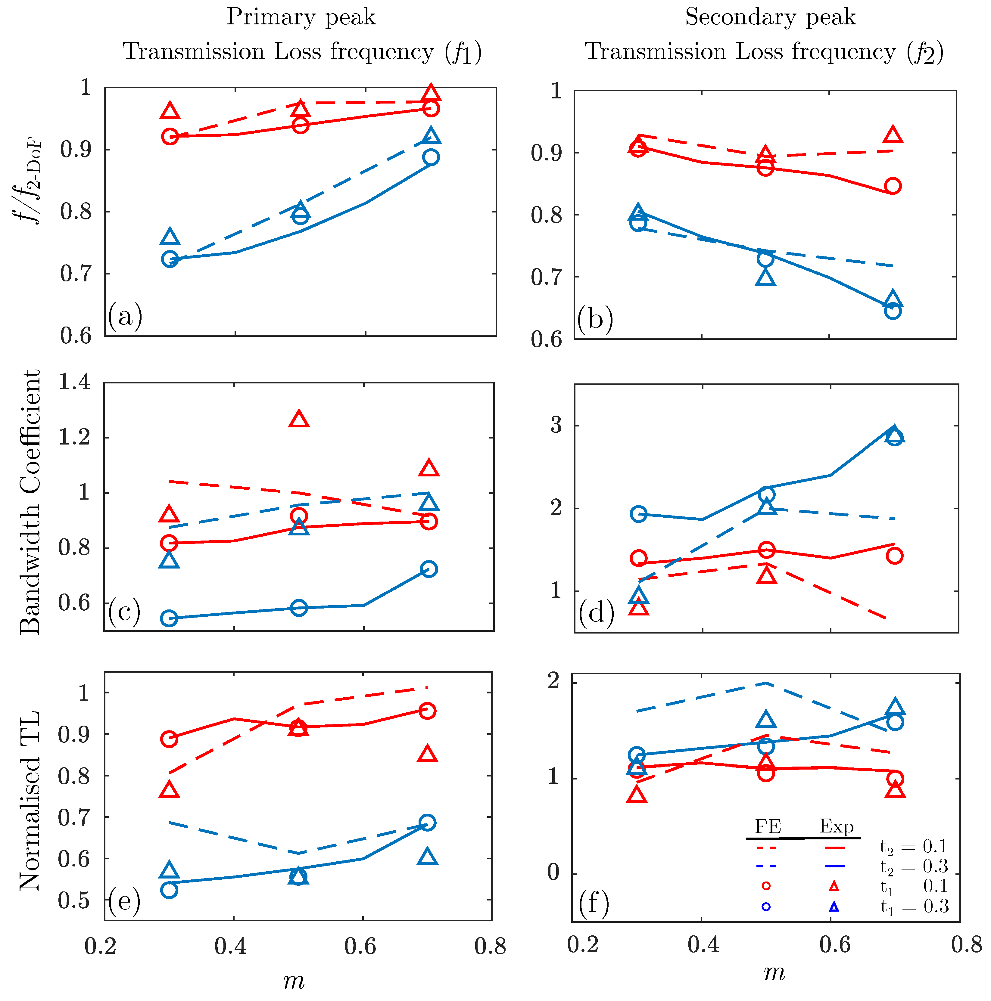 Acoustics 05 00063 g003