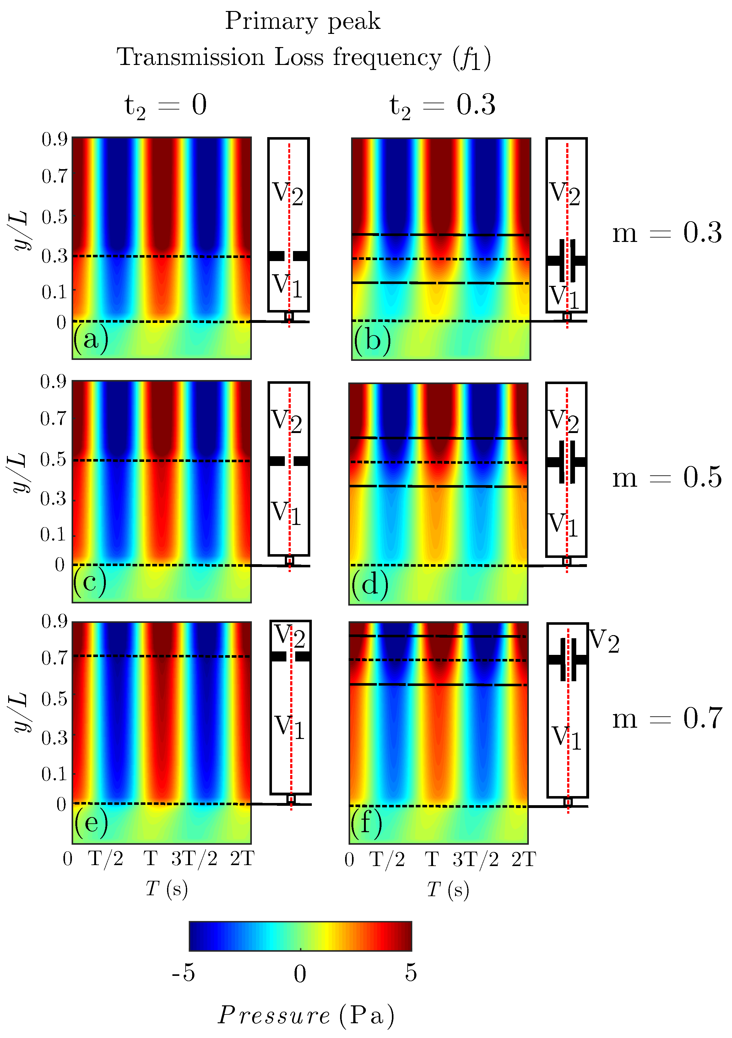 Acoustics 05 00063 g004