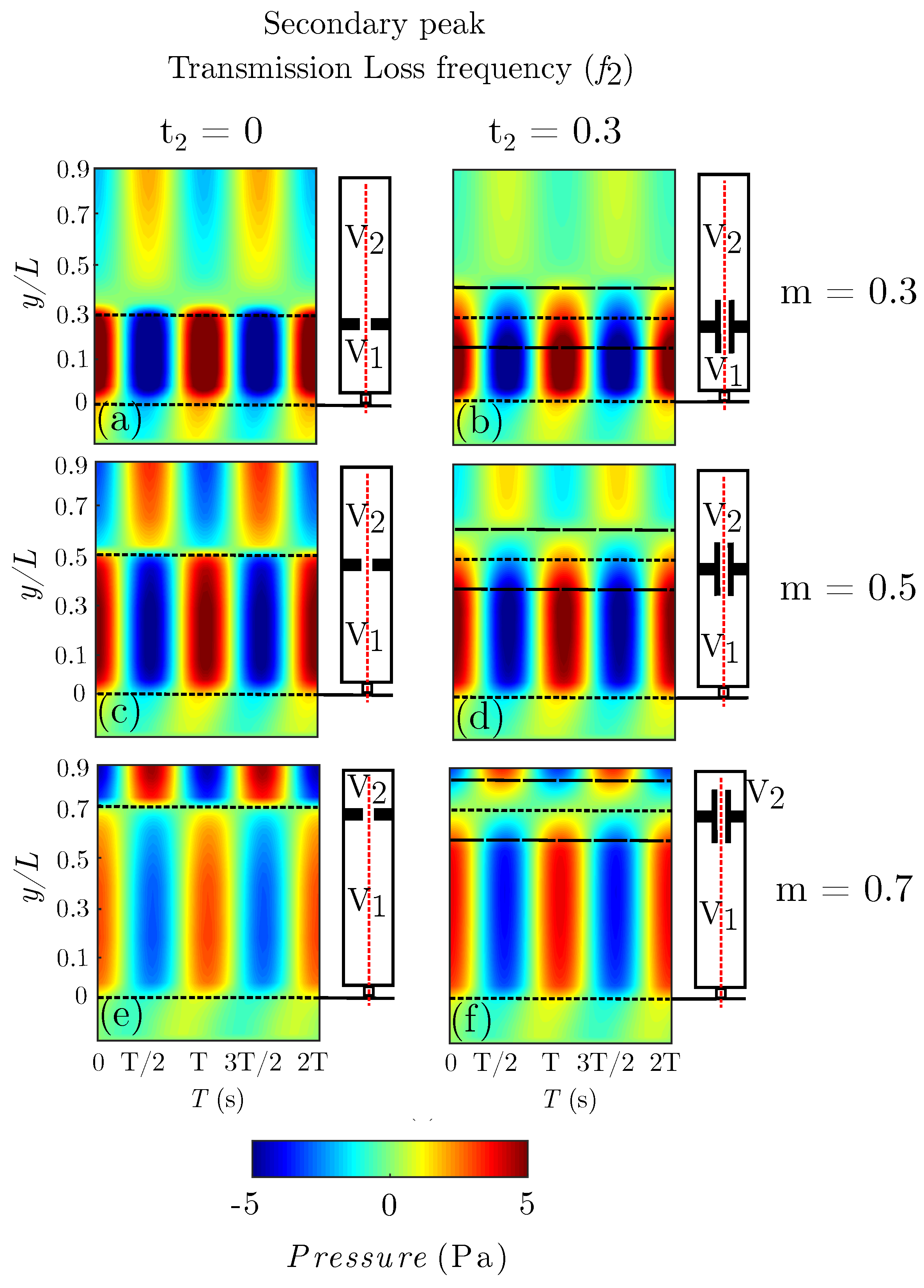 Acoustics 05 00063 g005
