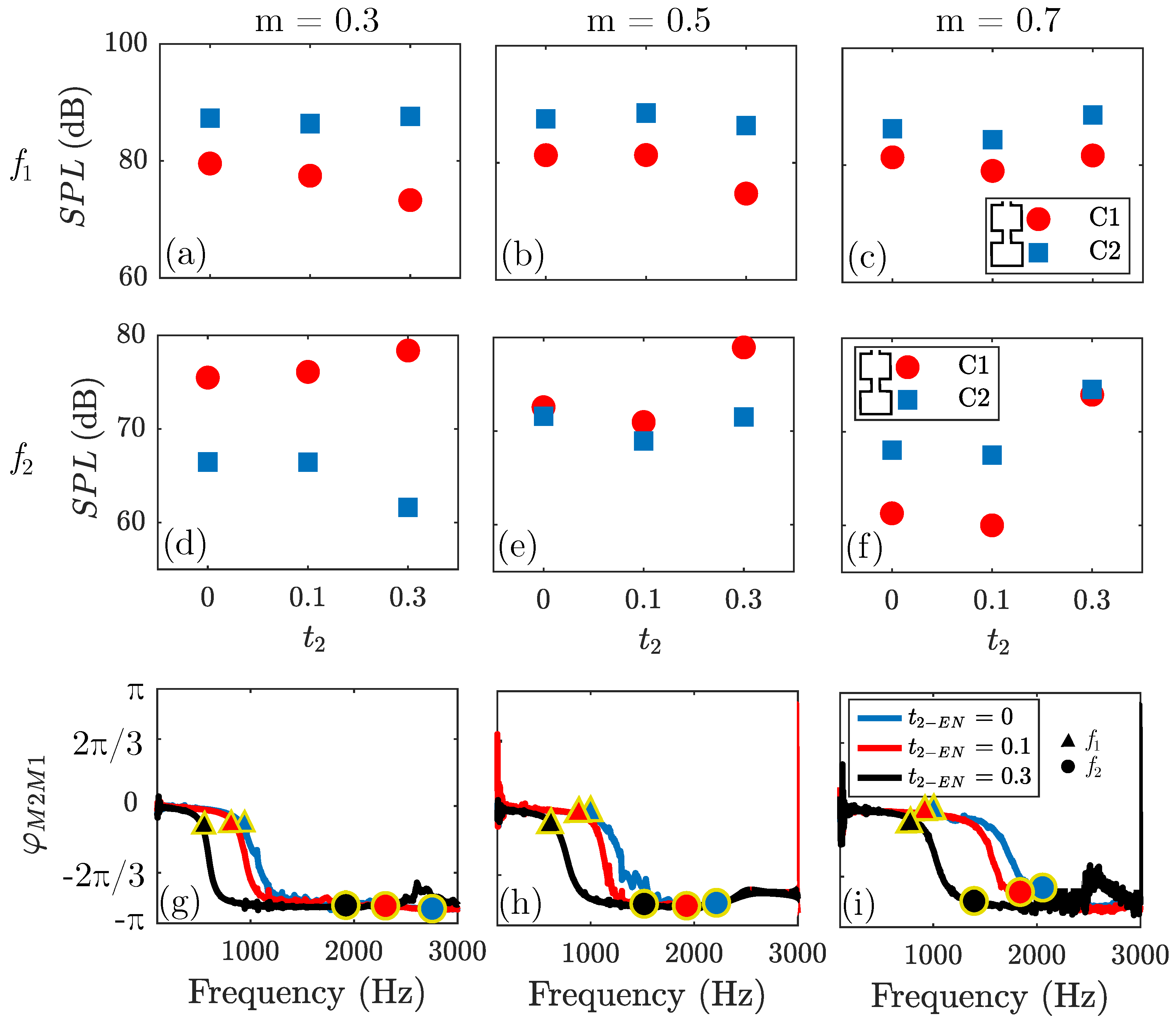 Acoustics 05 00063 g006