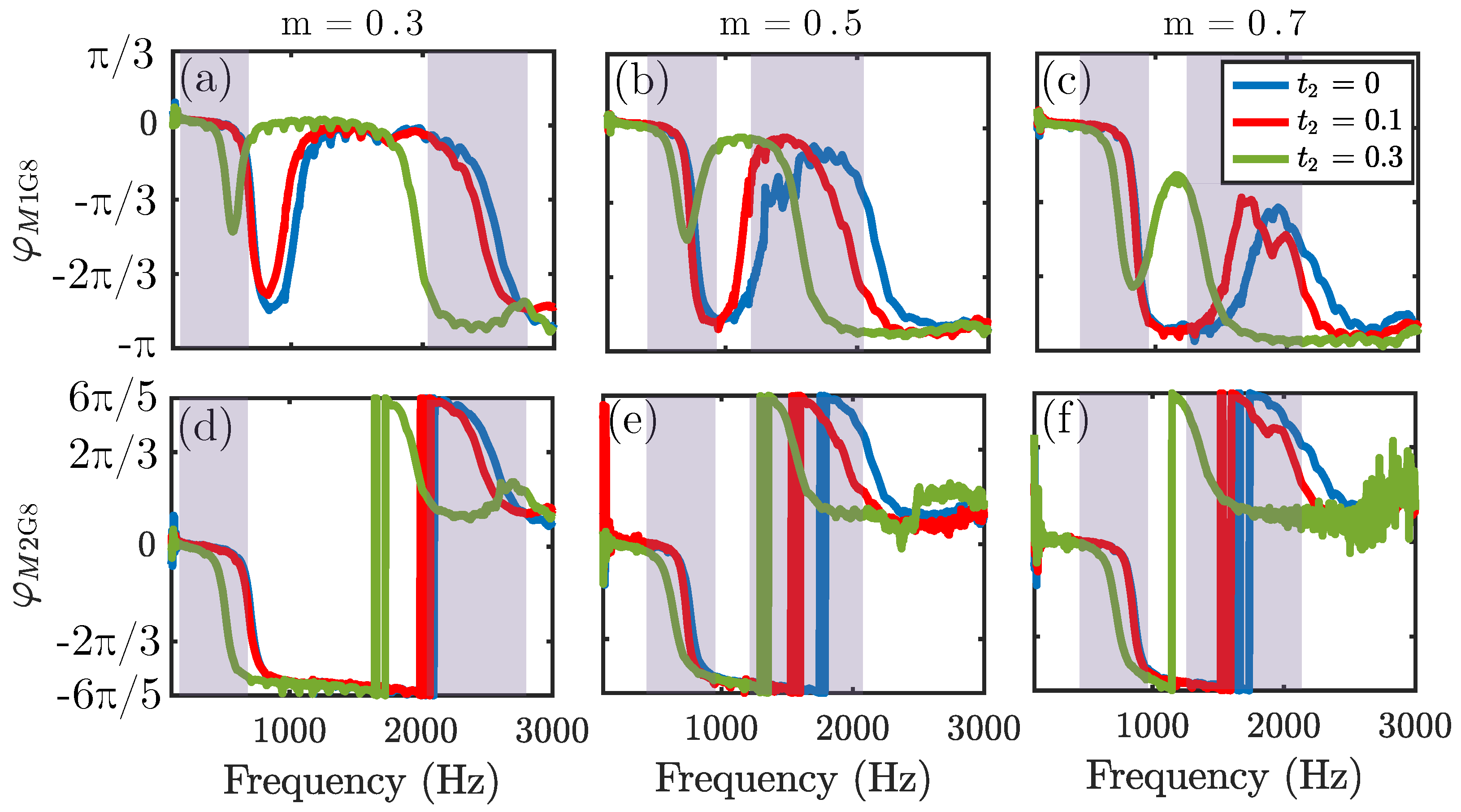 Acoustics 05 00063 g007