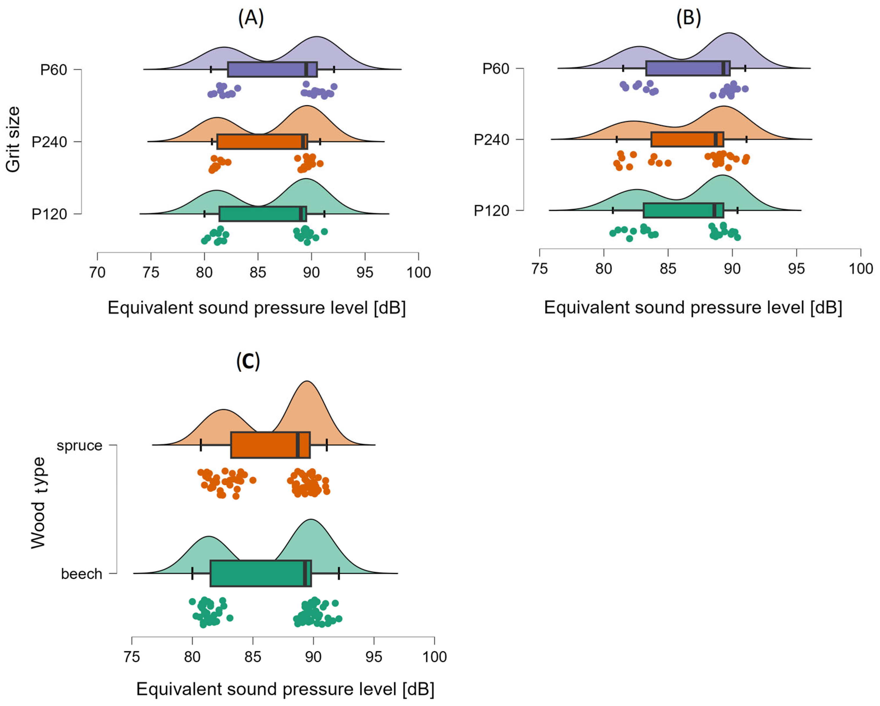 Acoustics 05 00064 g004