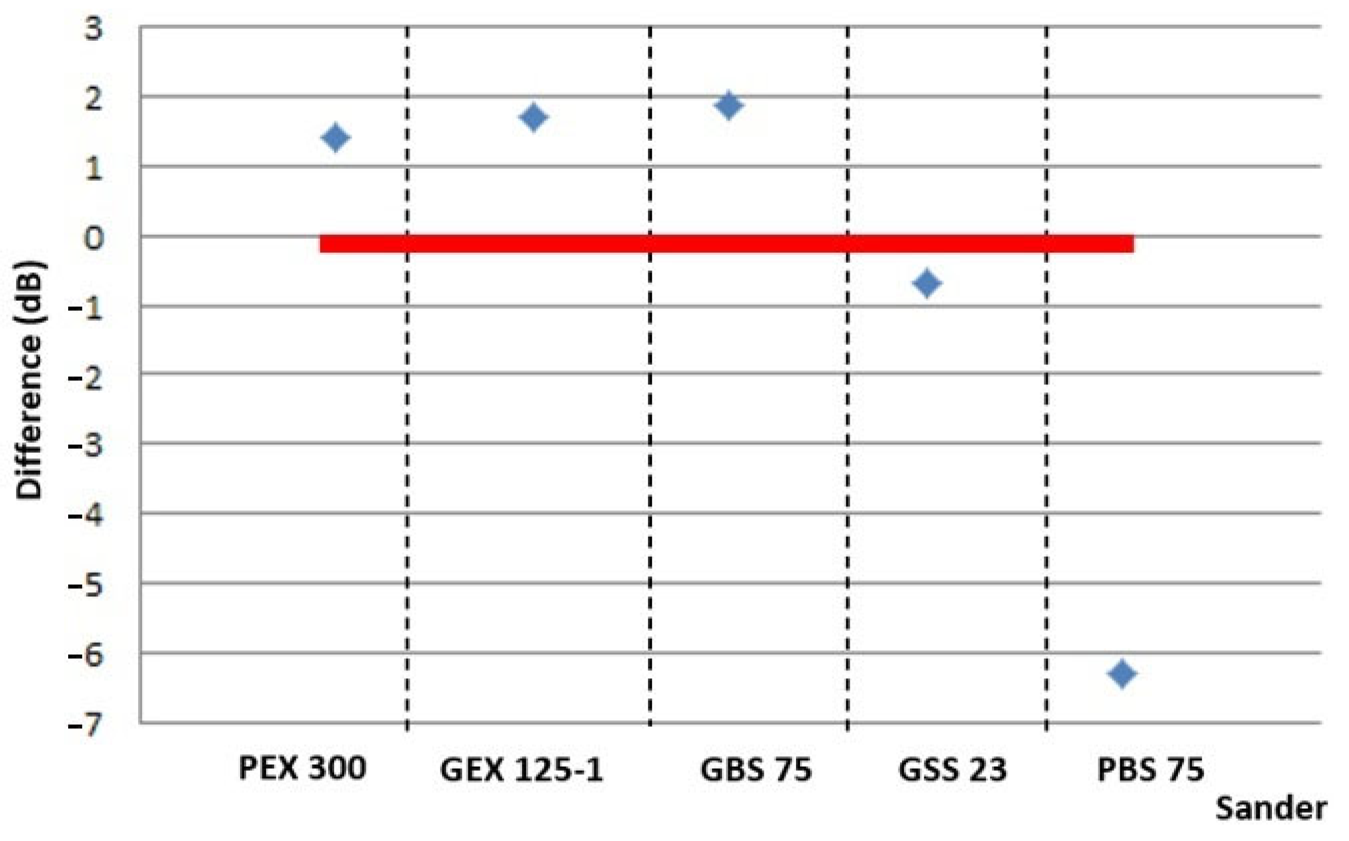 Acoustics 05 00064 g005