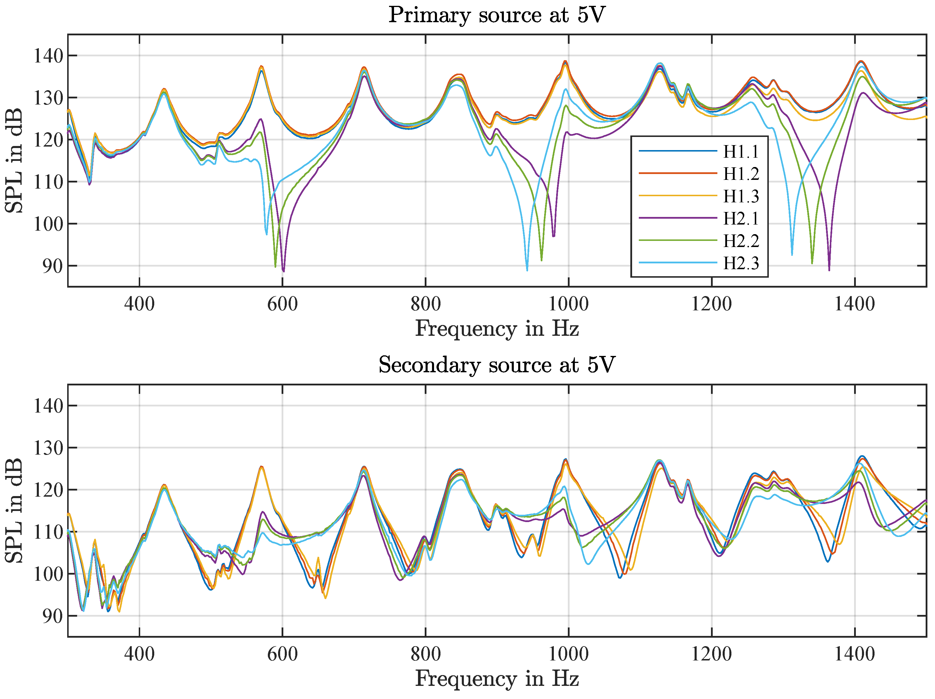 Acoustics 05 00065 g005