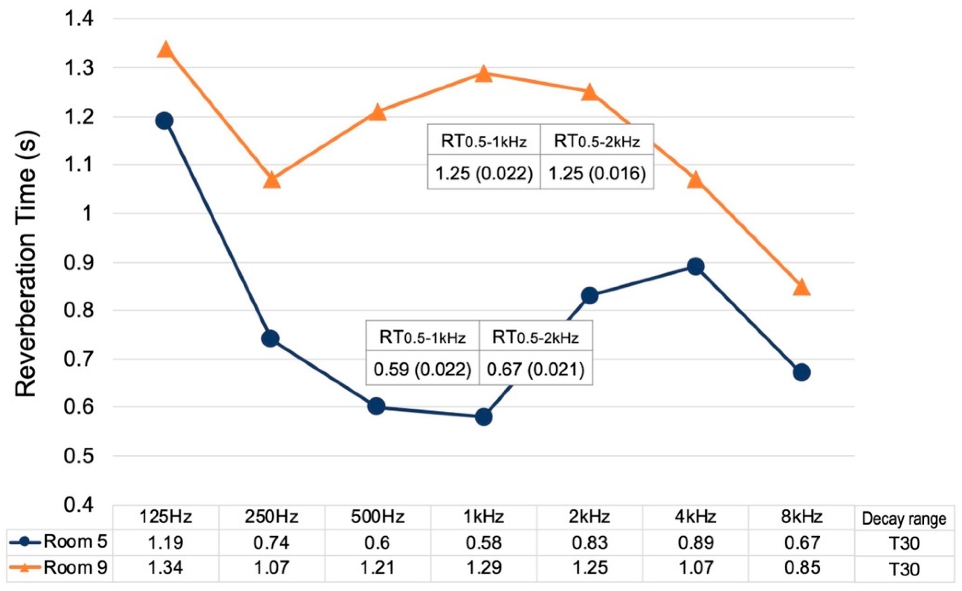 Acoustics 05 00066 g002