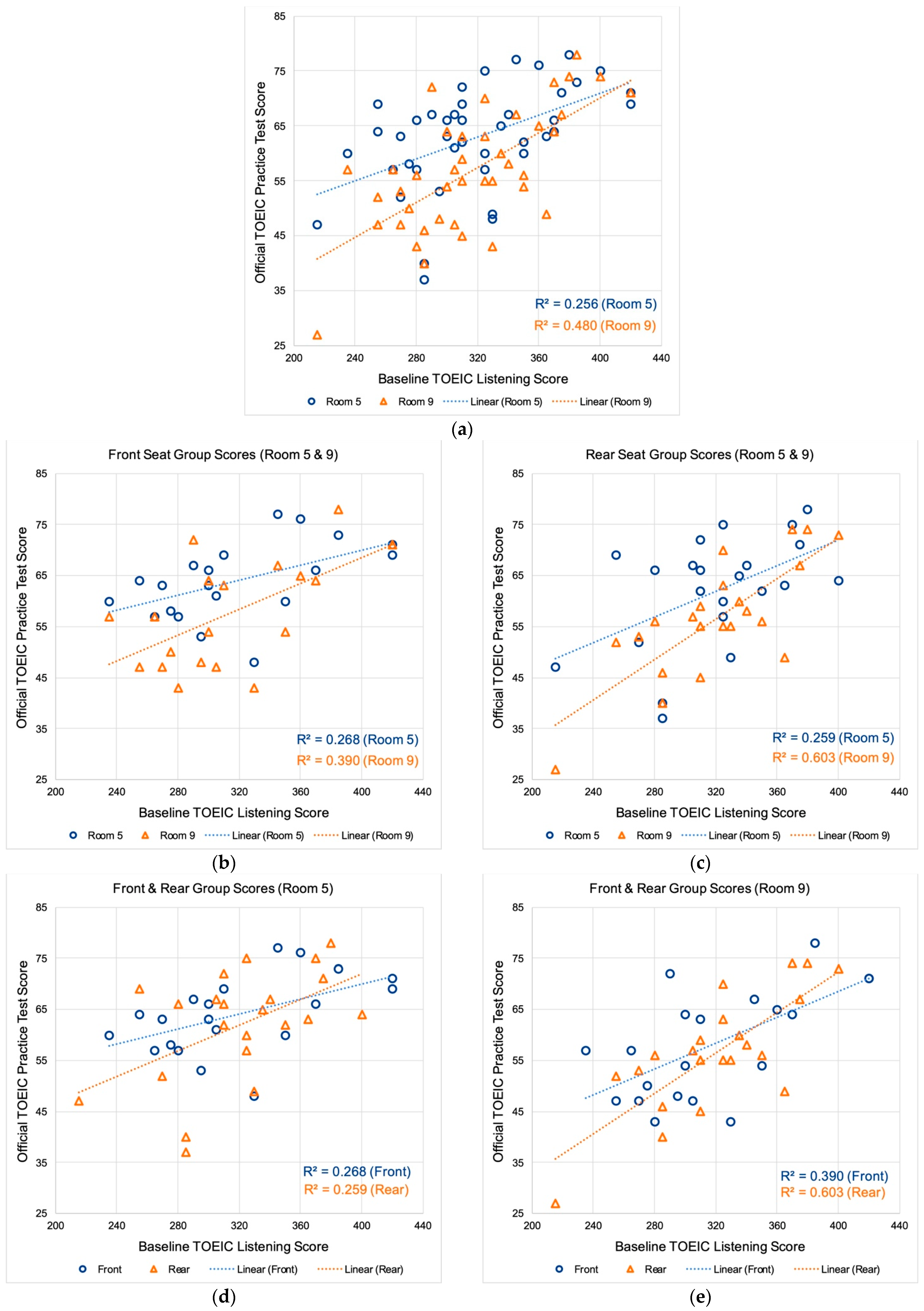 Acoustics 05 00066 g005