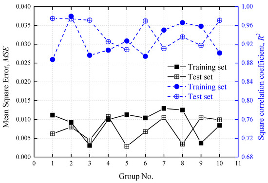 Identification of Key Factors Influencing Sound Insulation