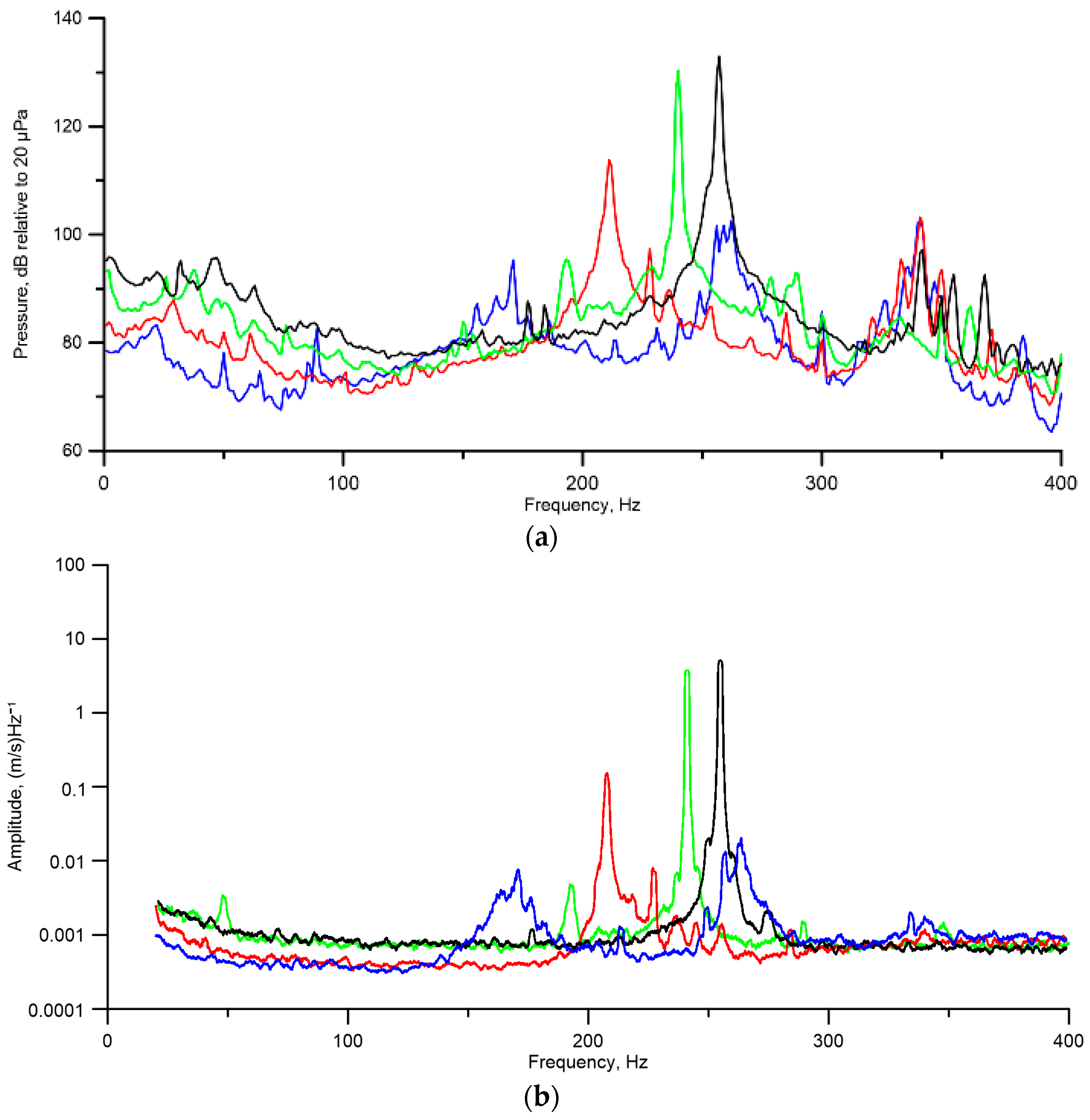 Acoustics 06 00002 g004