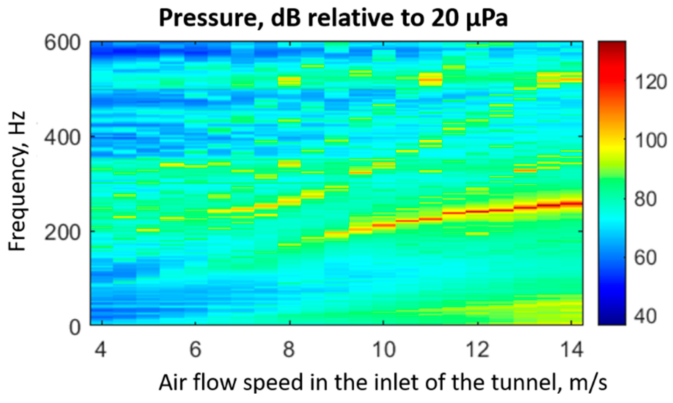 Acoustics 06 00002 g006