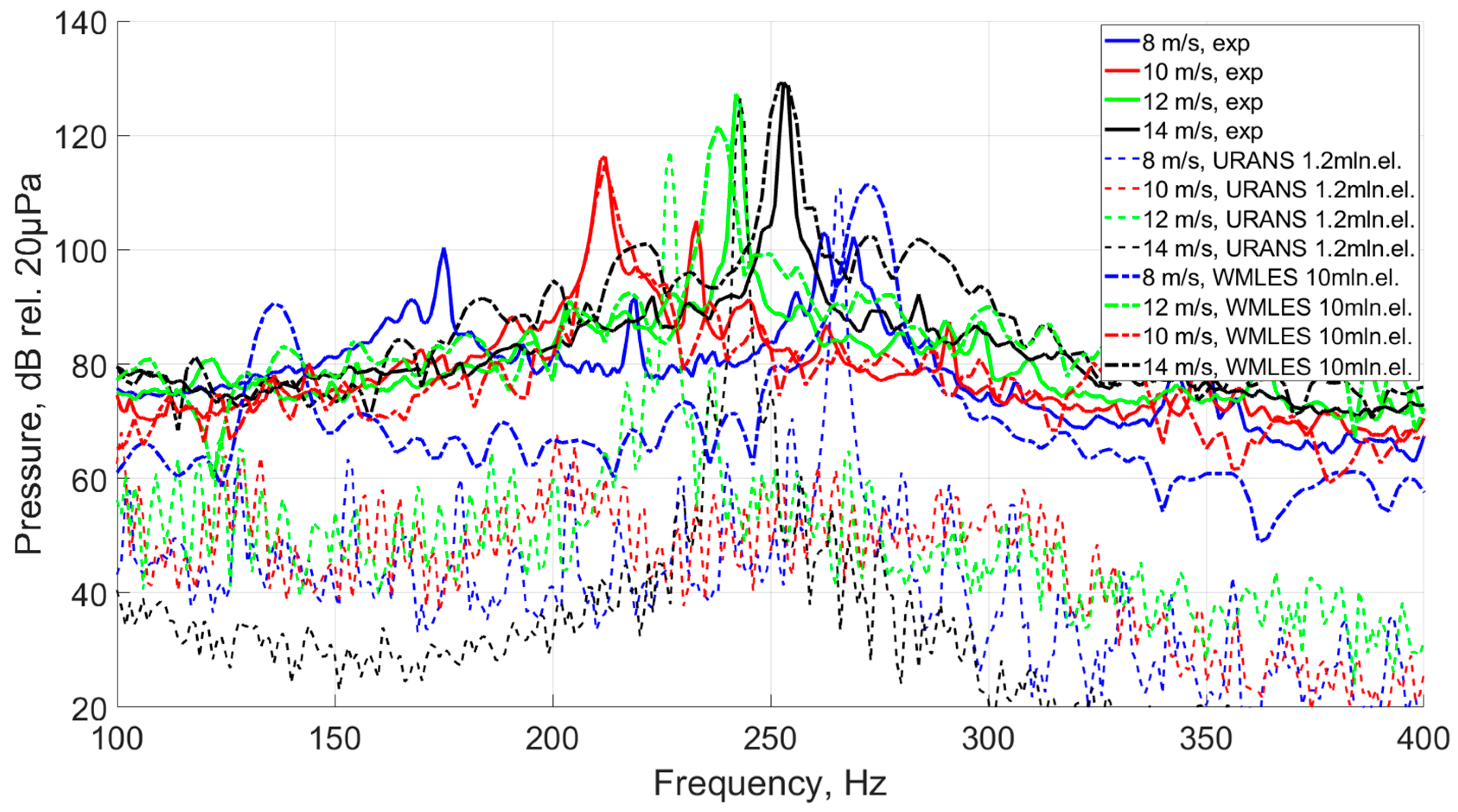 Acoustics 06 00002 g015