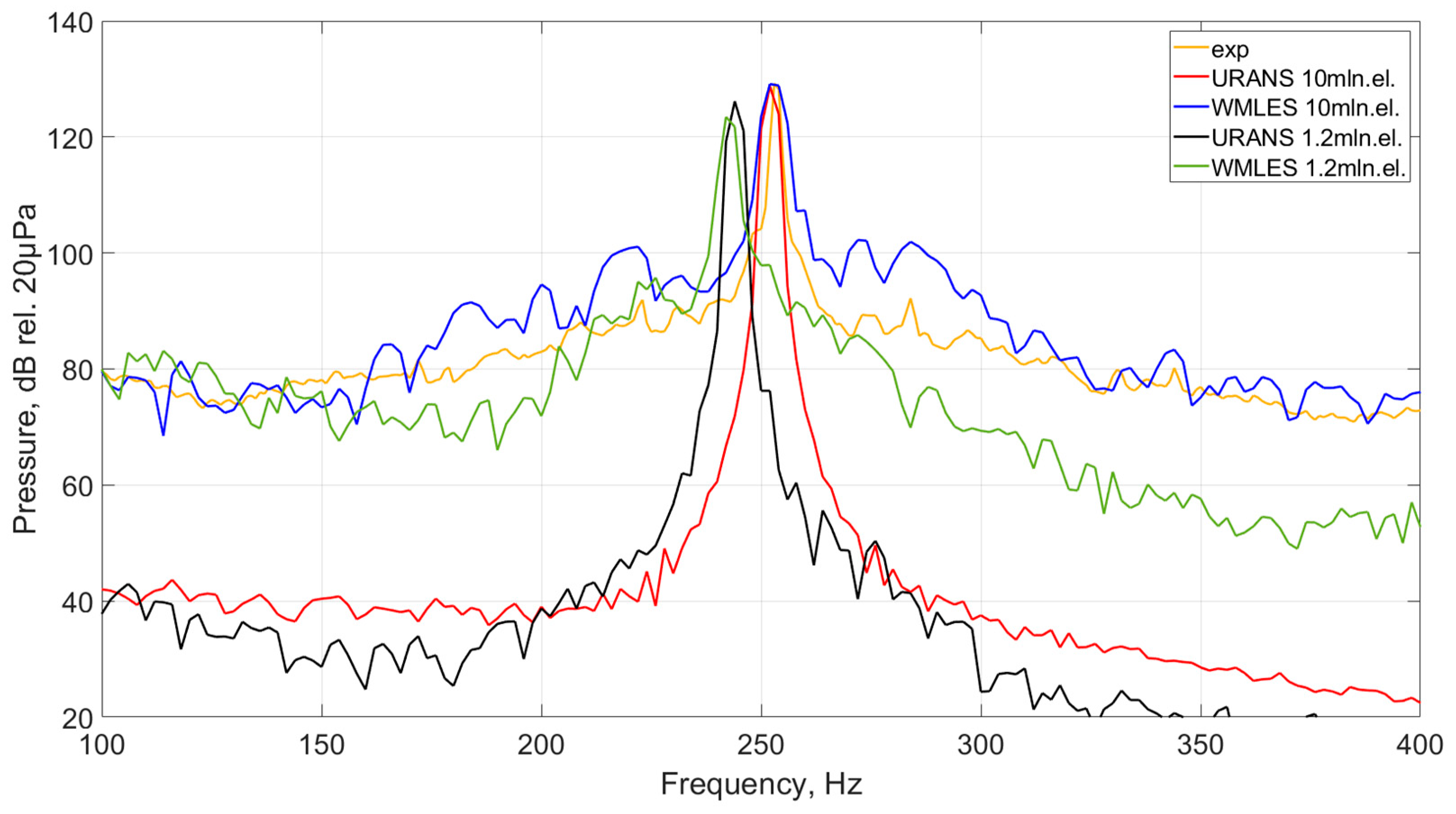 Acoustics 06 00002 g016