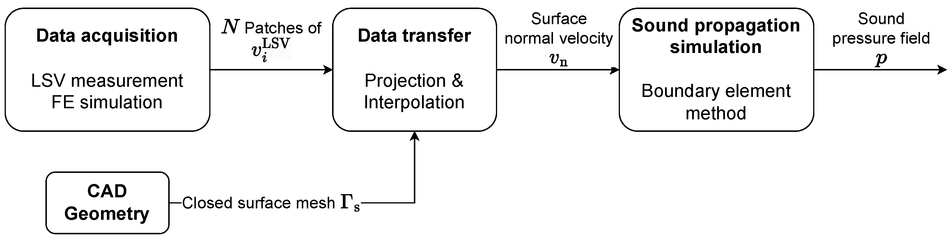 Acoustics 06 00004 g001