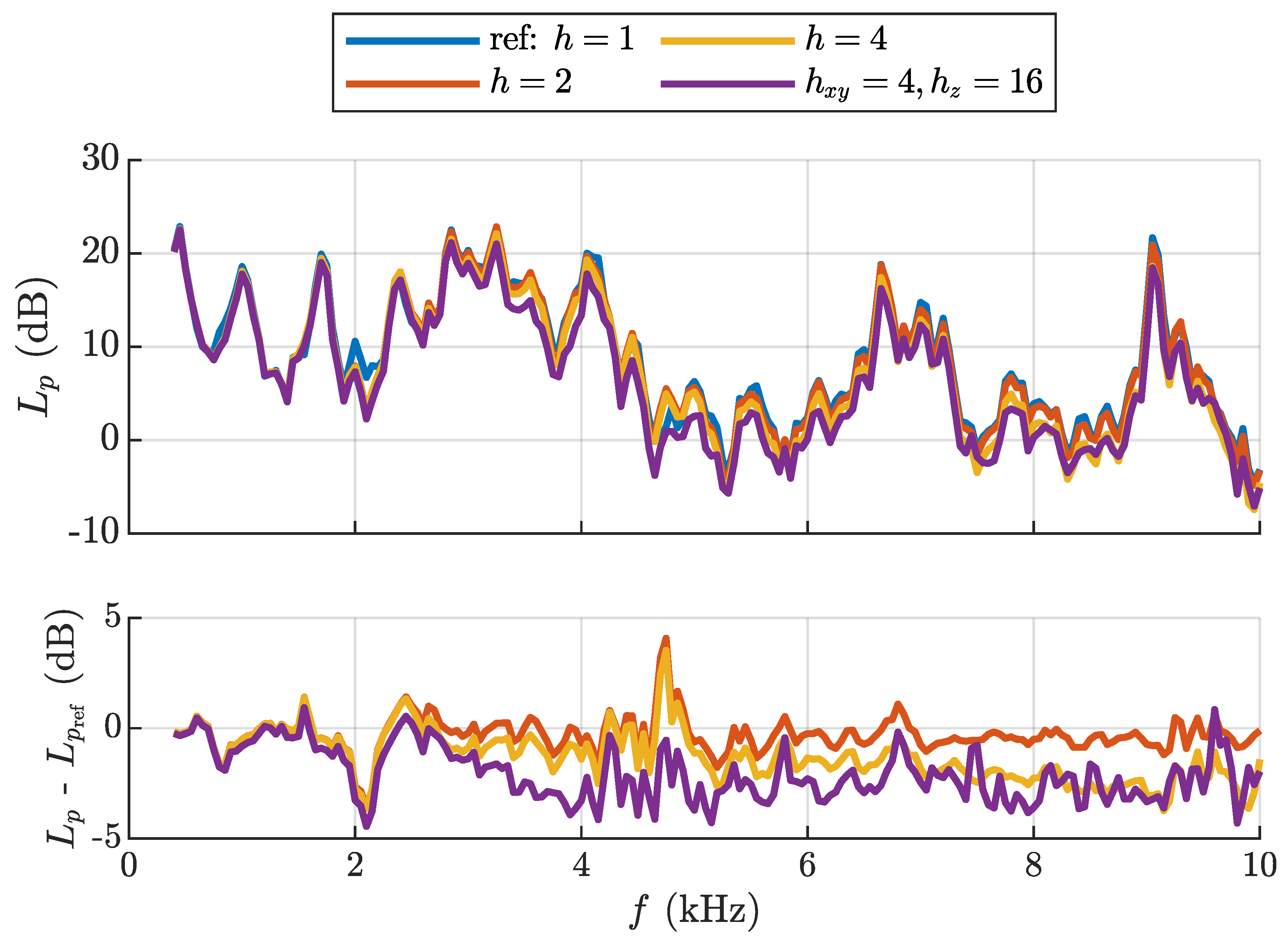 Acoustics 06 00004 g007