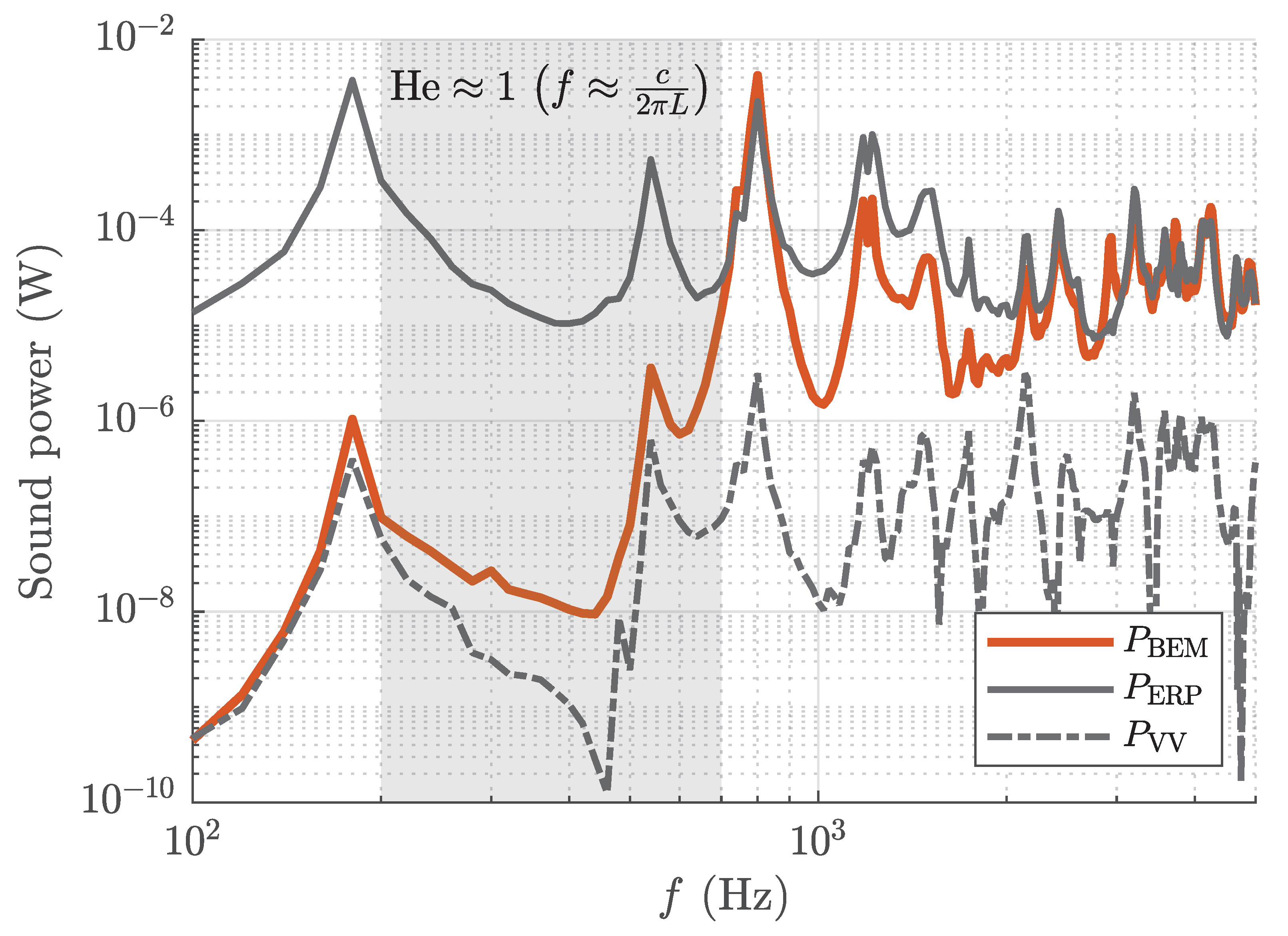 Acoustics 06 00004 g012