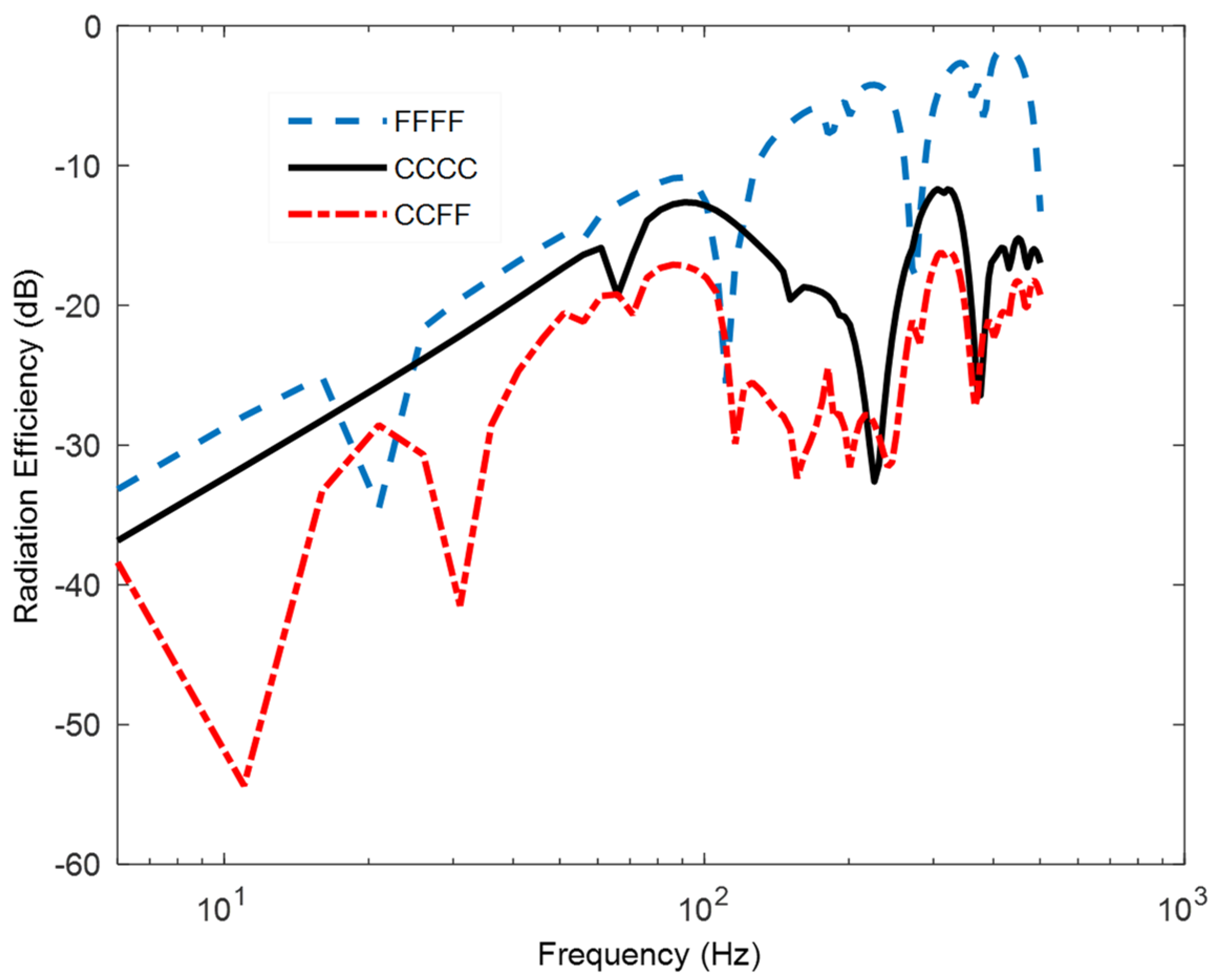 Acoustics 06 00005 g004
