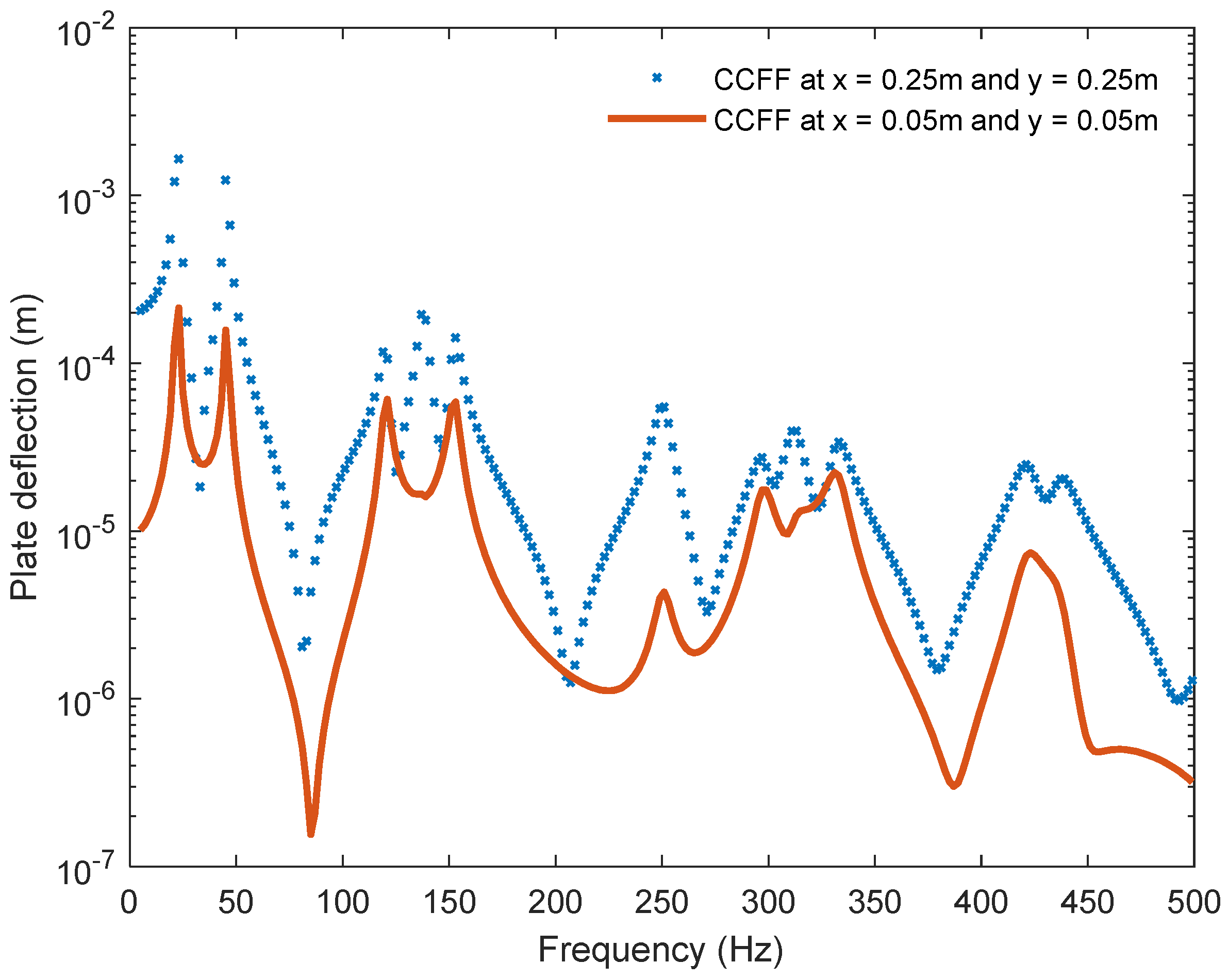Acoustics 06 00005 g009