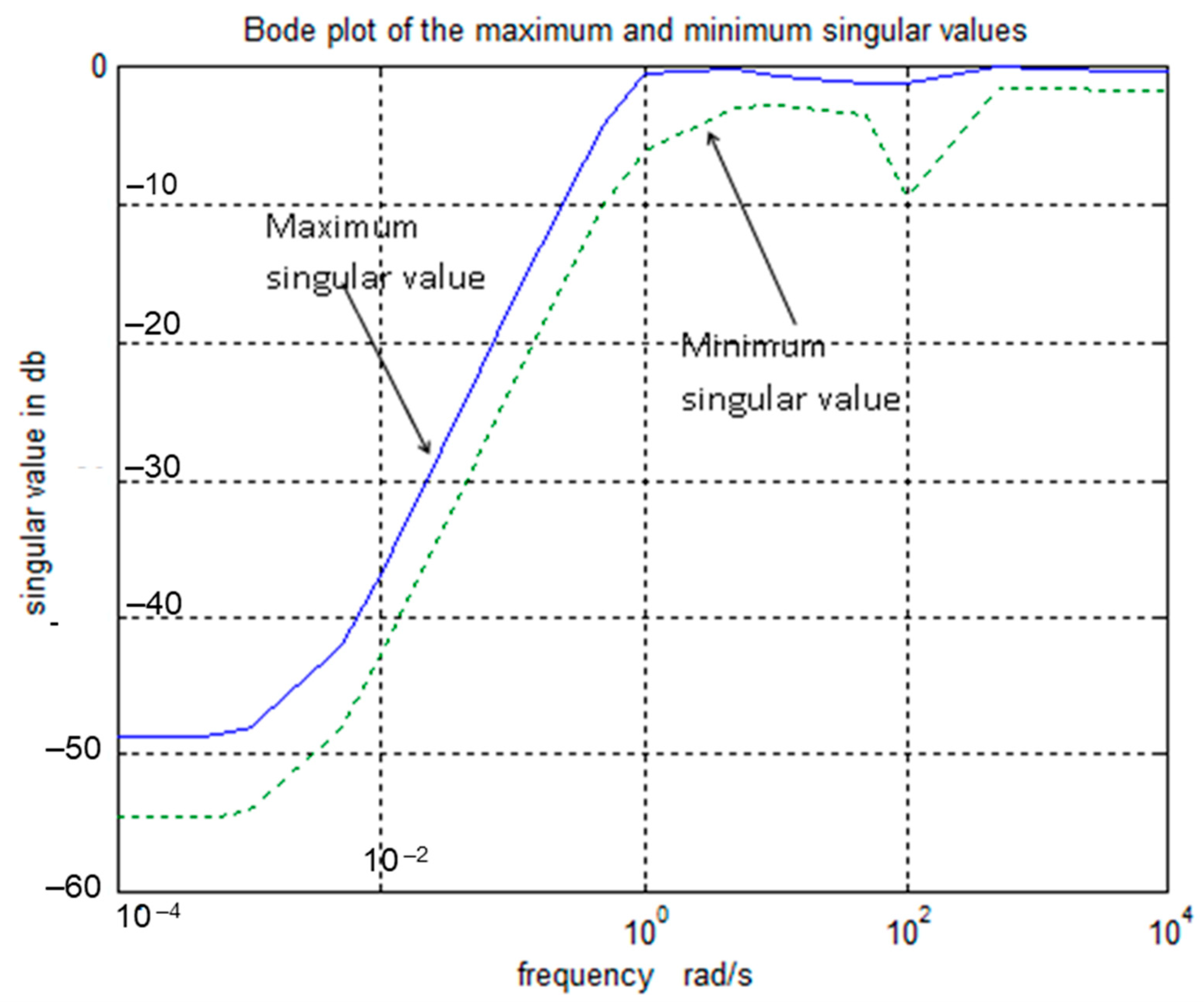 Acoustics 06 00008 g007