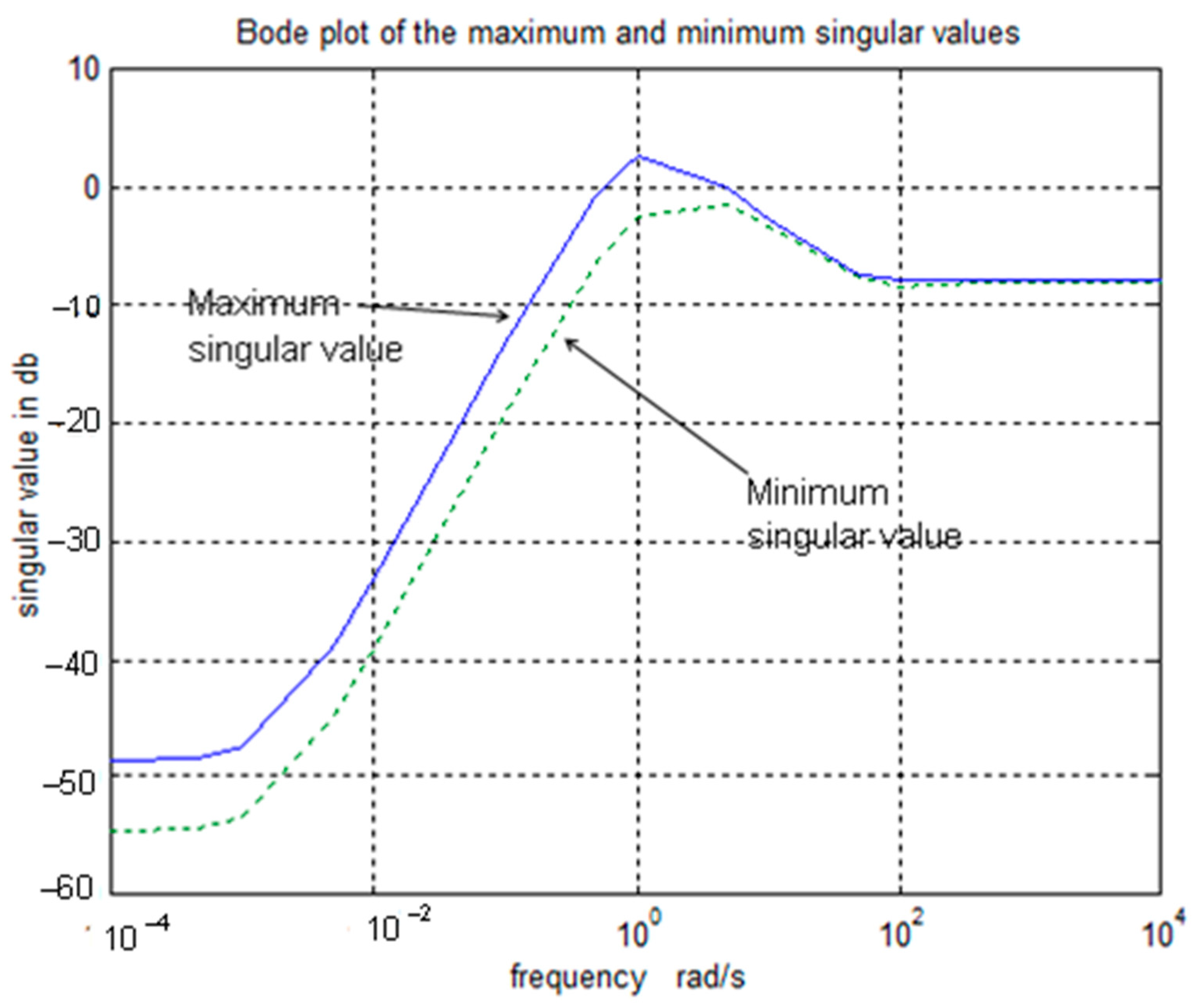Acoustics 06 00008 g010
