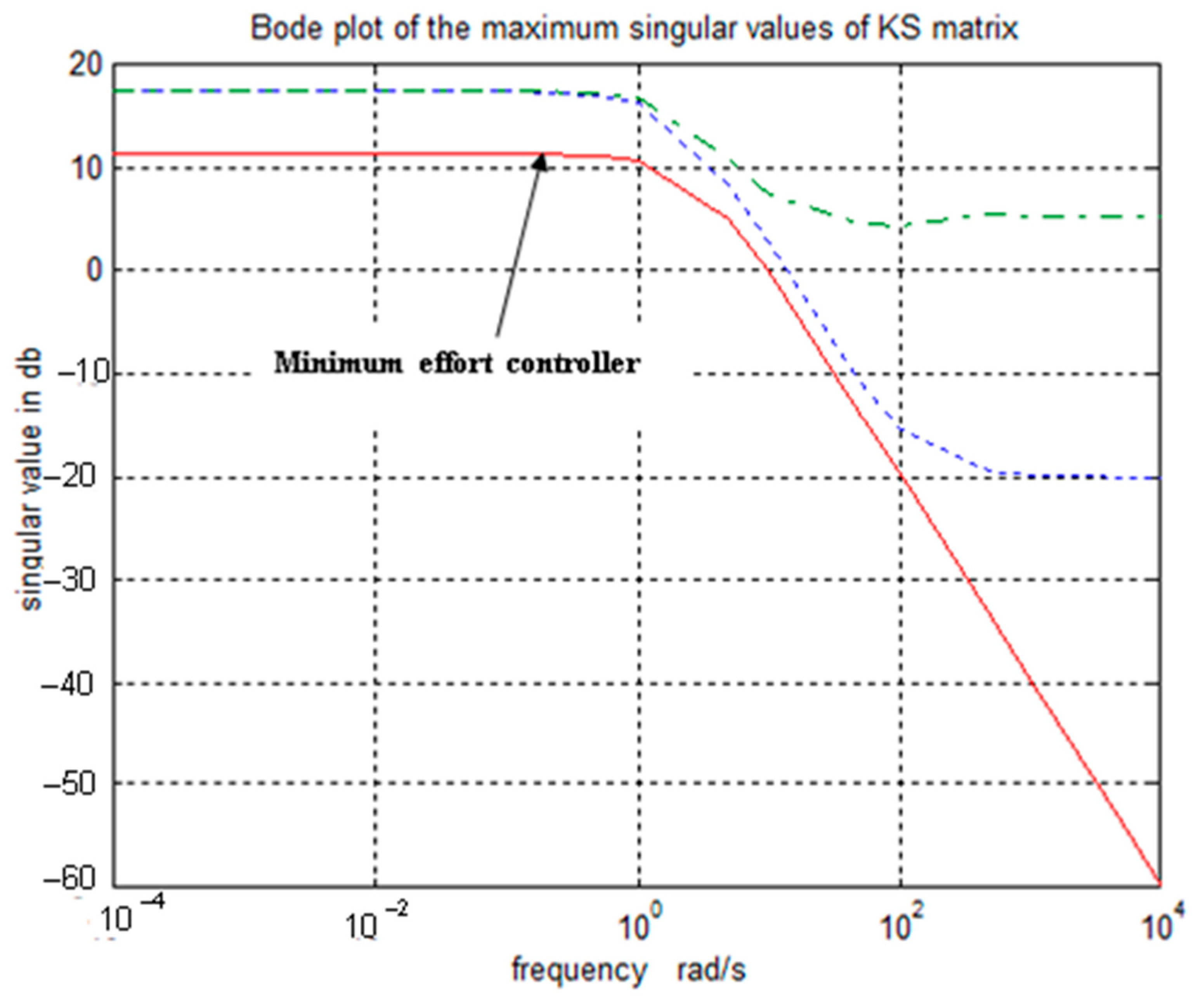 Acoustics 06 00008 g013