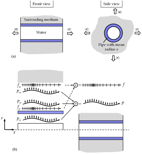 An Investigation into the Physical Mechanisms of Leak Noise 