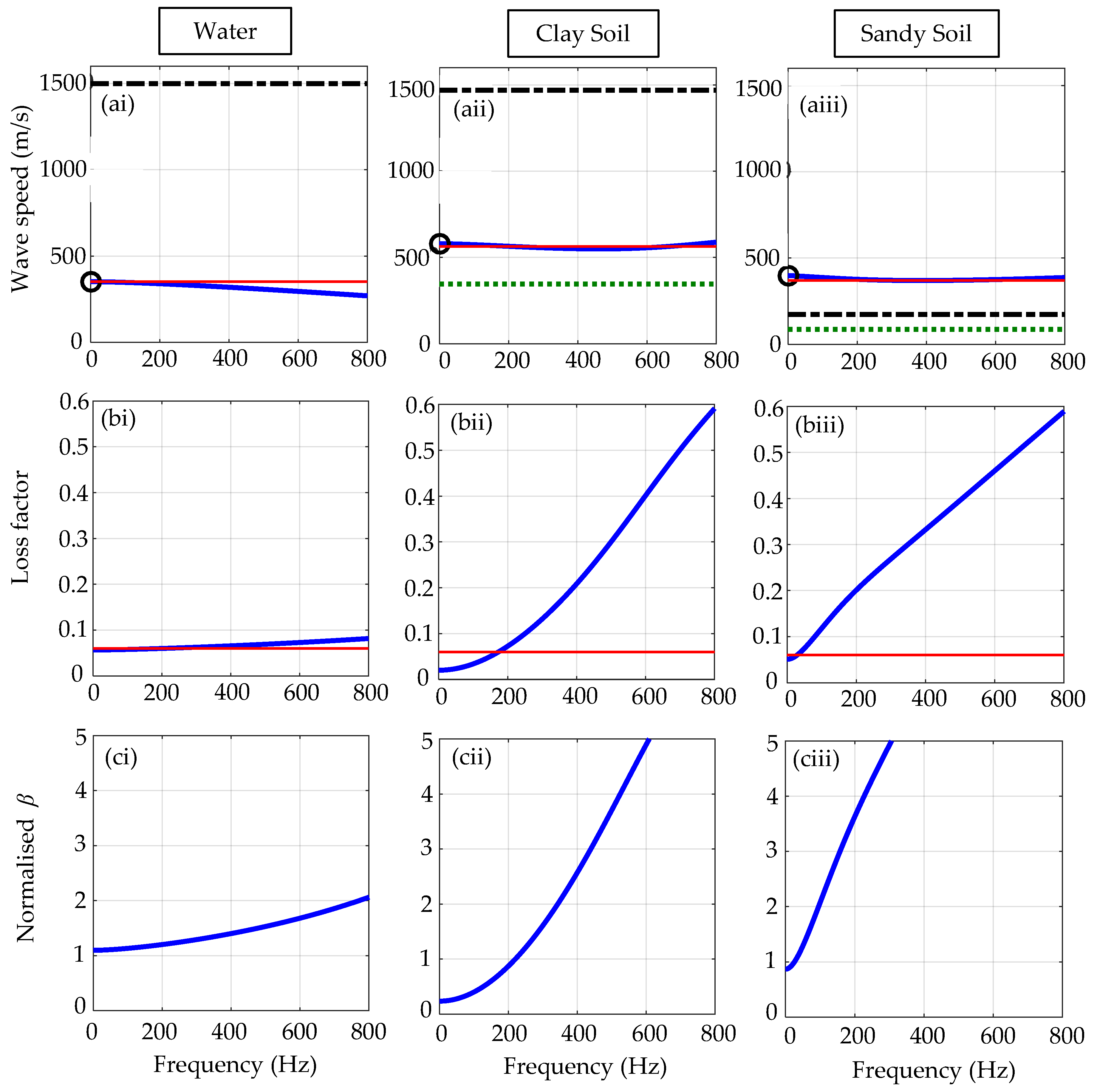 Acoustics 06 00009 g005
