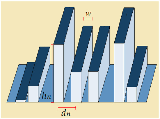 Design of Optimal Sound Absorbers Using Acoustic Diffusers for ...