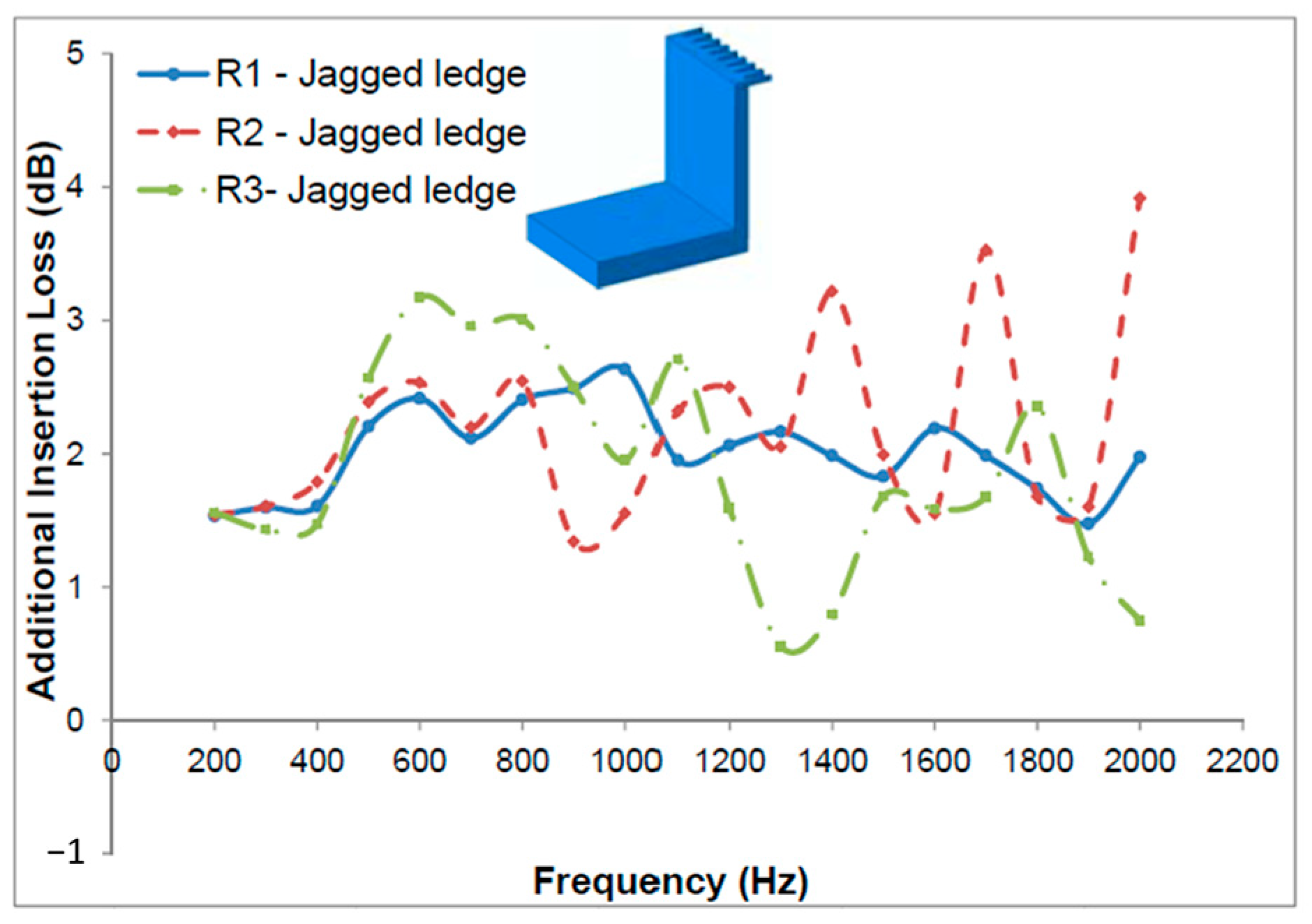 Acoustics 06 00015 g006